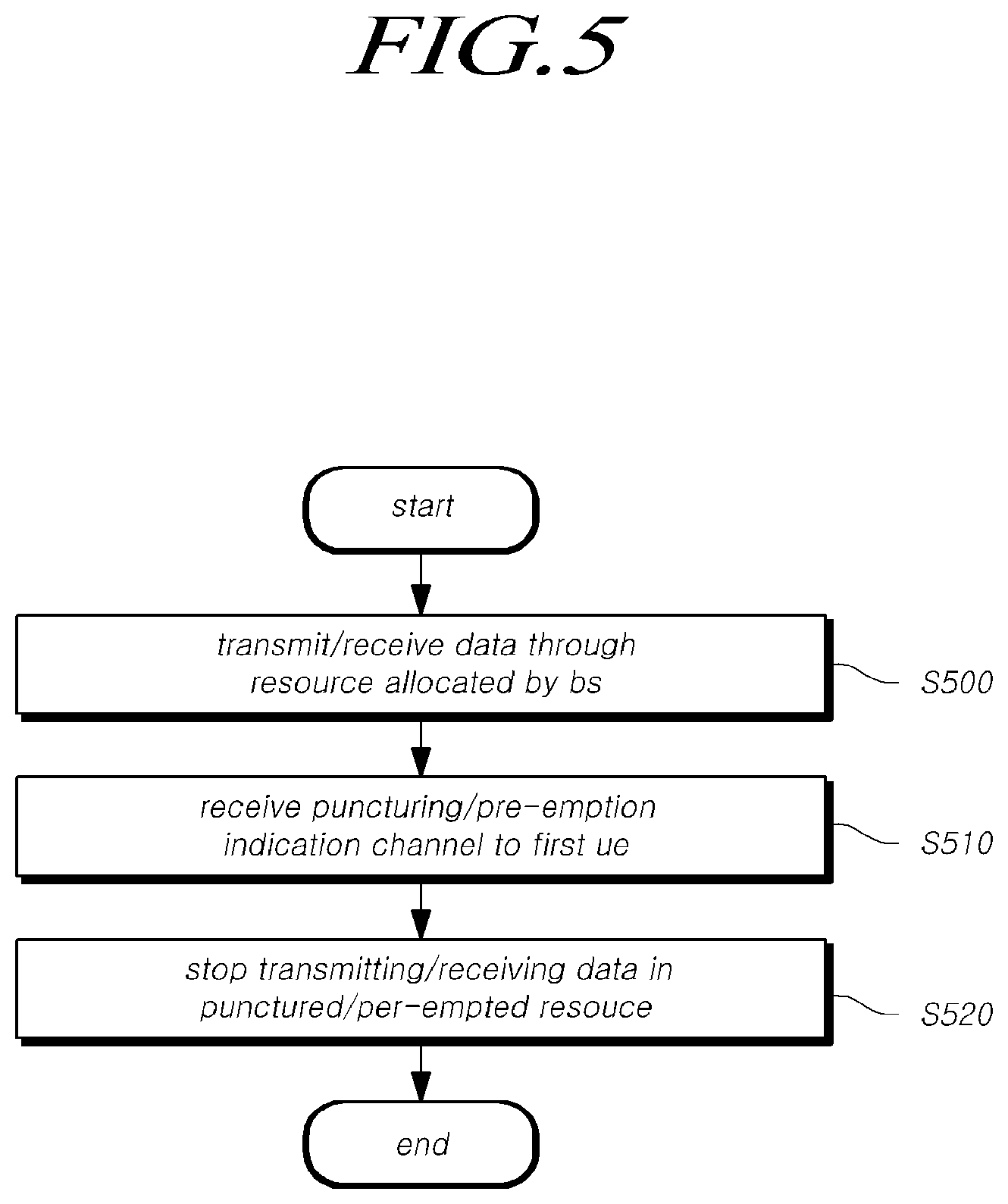 Patent US12568506 Figure 5 – Method and device for transmitting or receiving data in next generation wireless access network