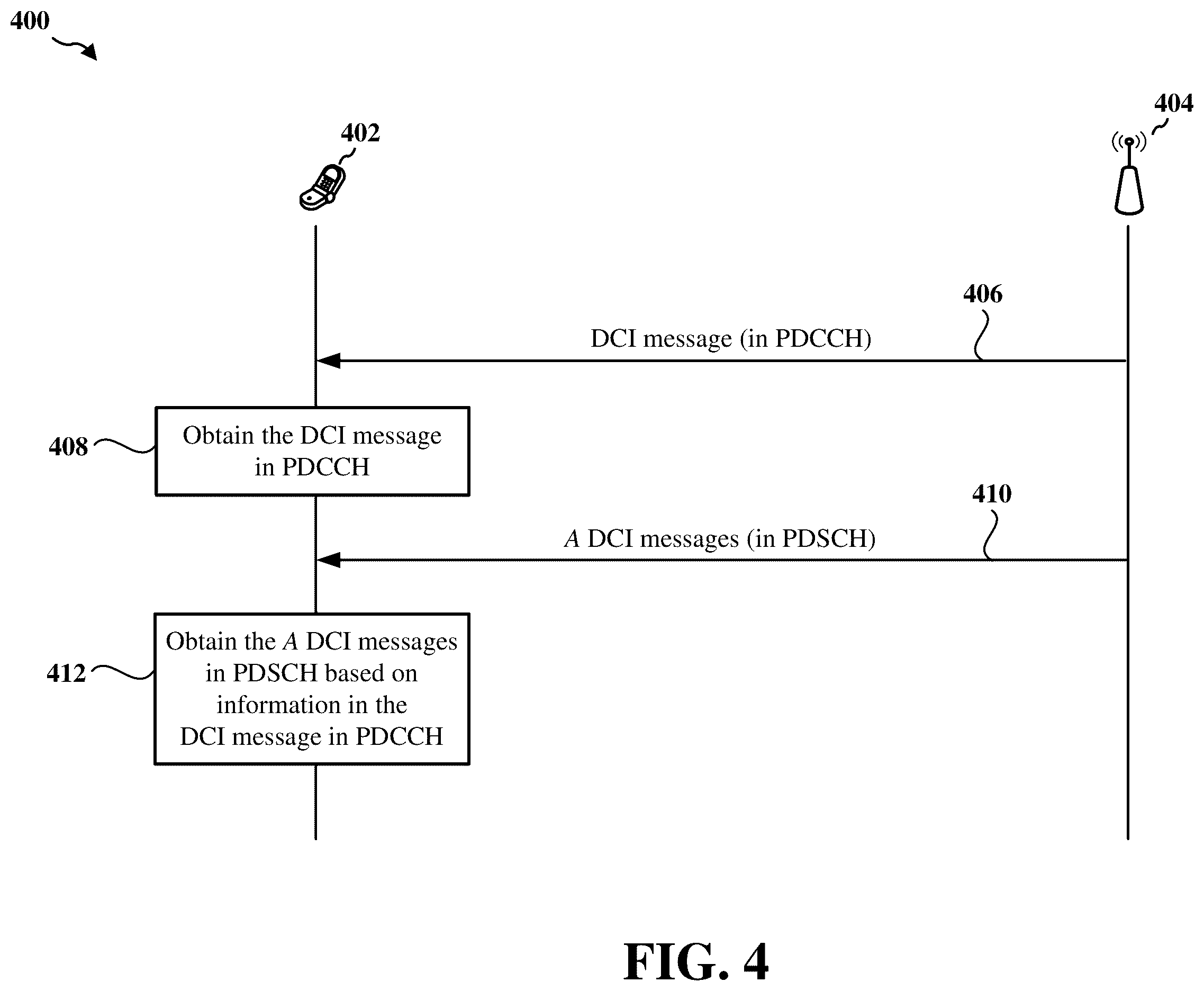Patent US12568508 Figure 4 – Multiple DCIS transmitted over PDSCH