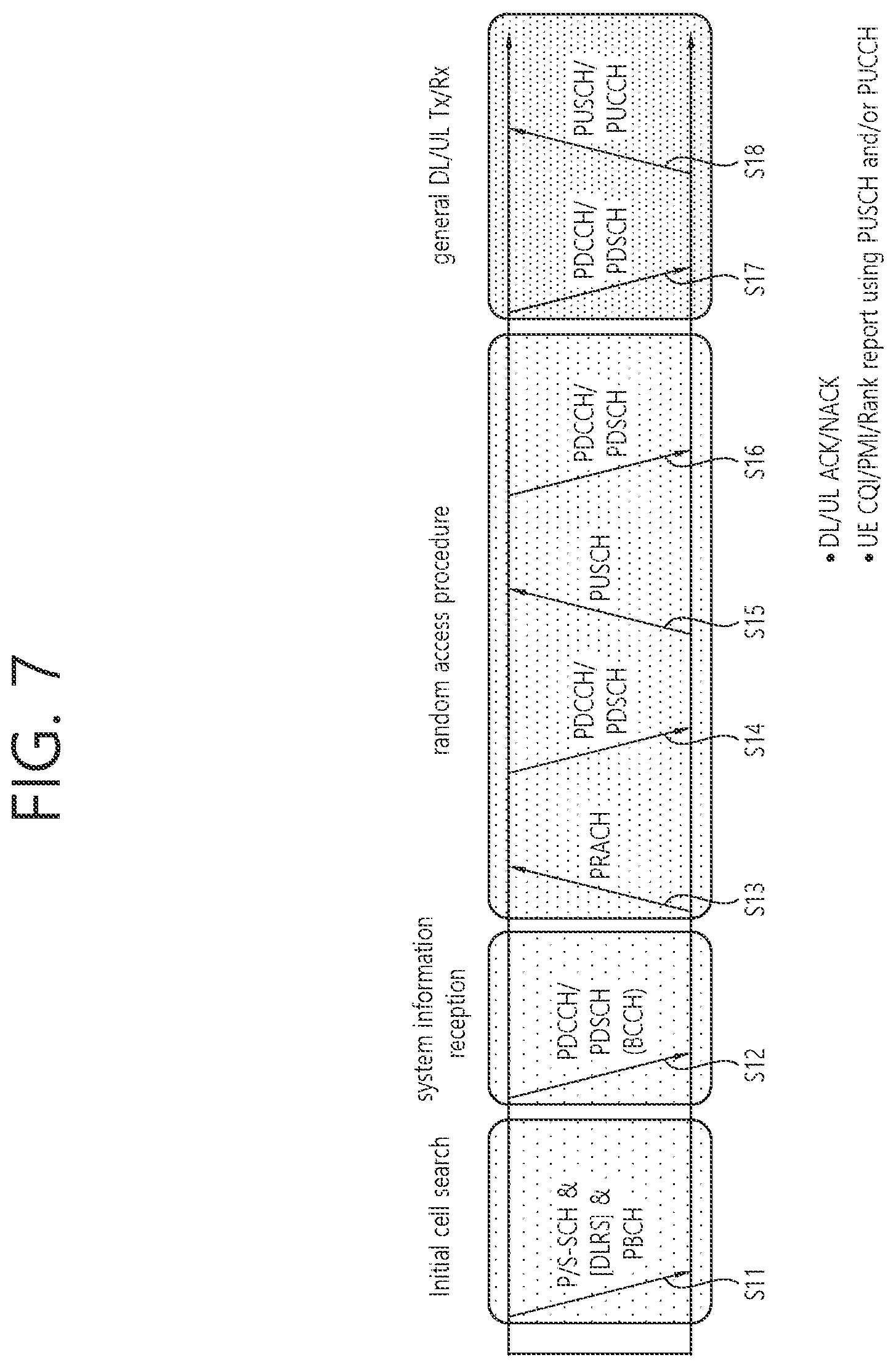 Patent US12568509 Figure 7 – Method and apparatus for data transmission and reception