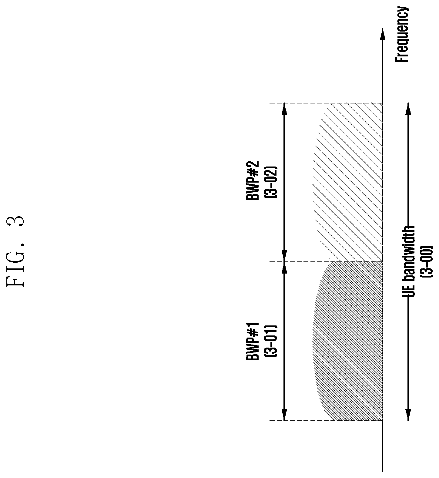Patent US12568510 Figure 3 – Method and device for managing multiple TCI states per coreset in wireless communication system