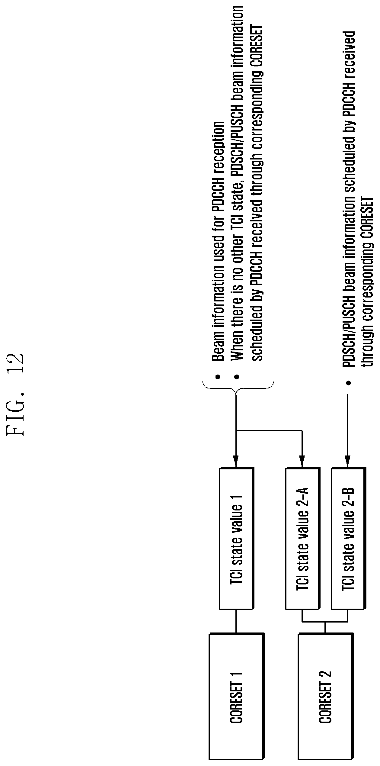 Patent US12568510 Figure 12 – Method and device for managing multiple TCI states per coreset in wireless communication system