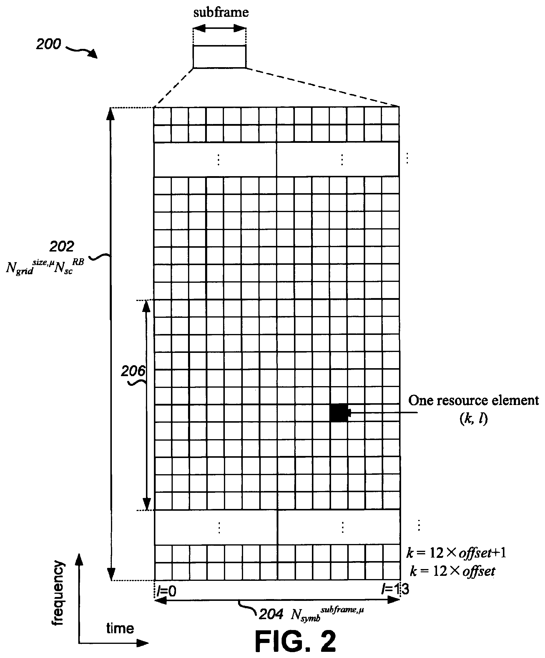 Patent US12568511 Figure 2 – User equipments, base stations, and methods