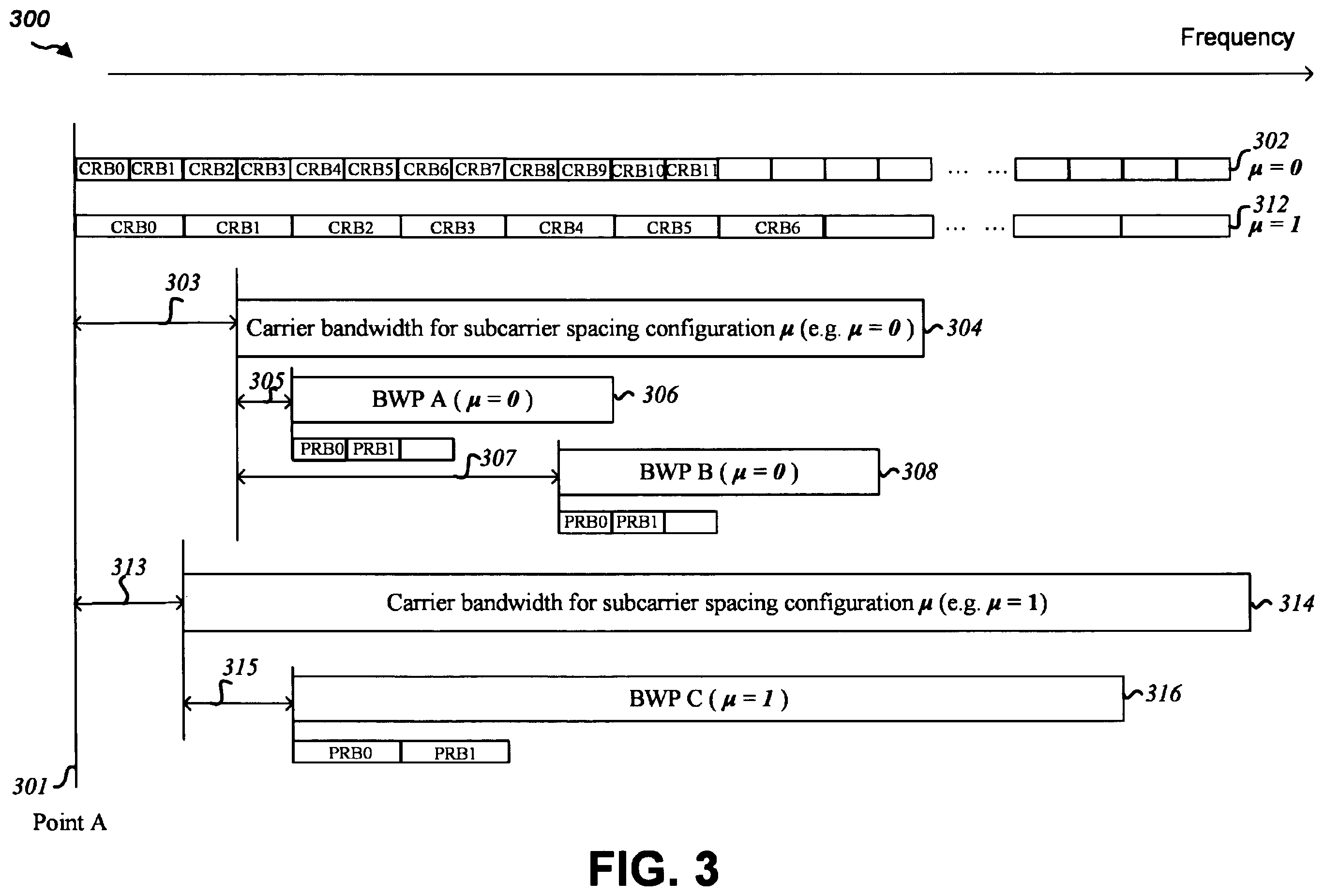Patent US12568511 Figure 3 – User equipments, base stations, and methods