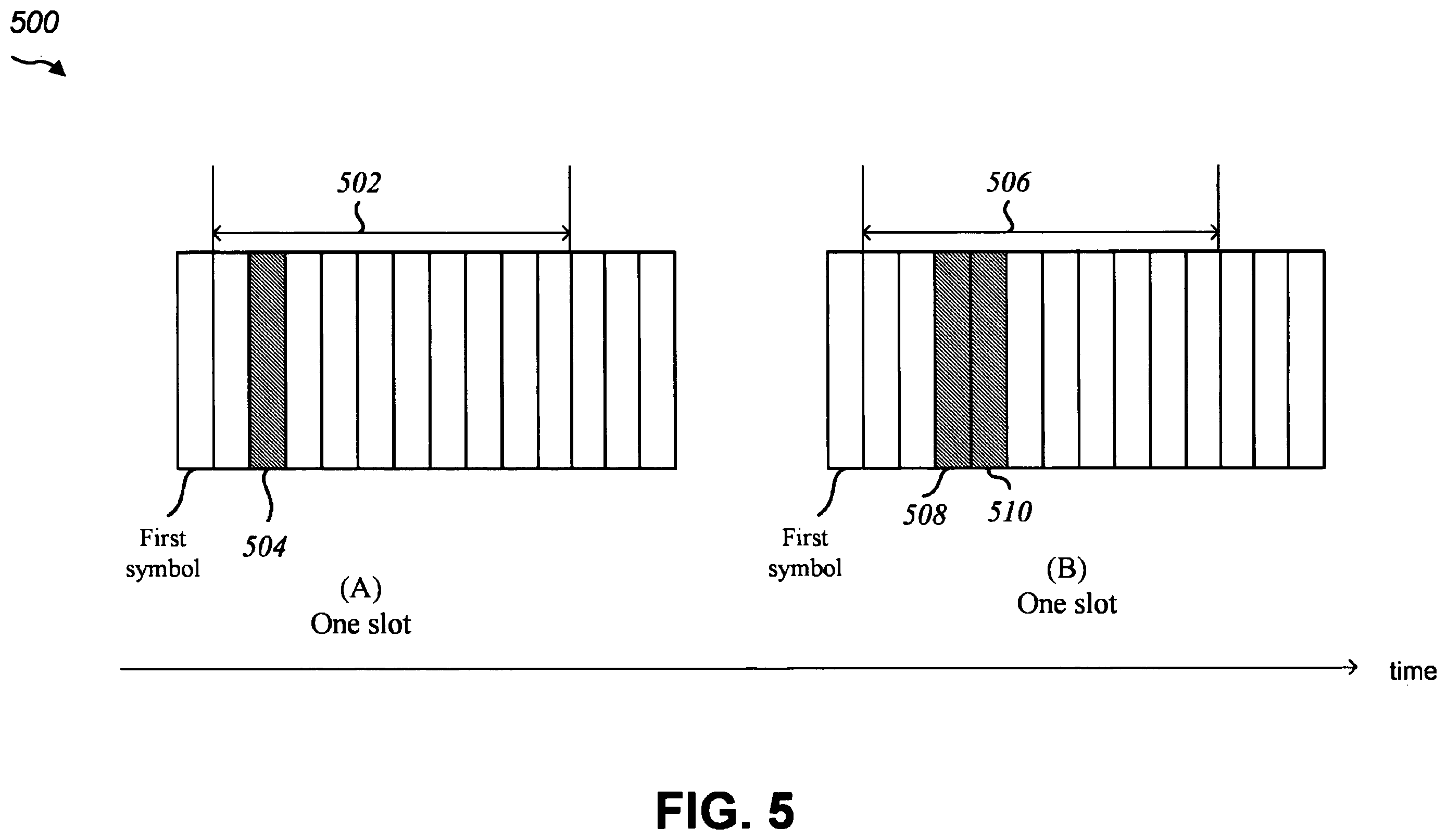 Patent US12568511 Figure 5 – User equipments, base stations, and methods