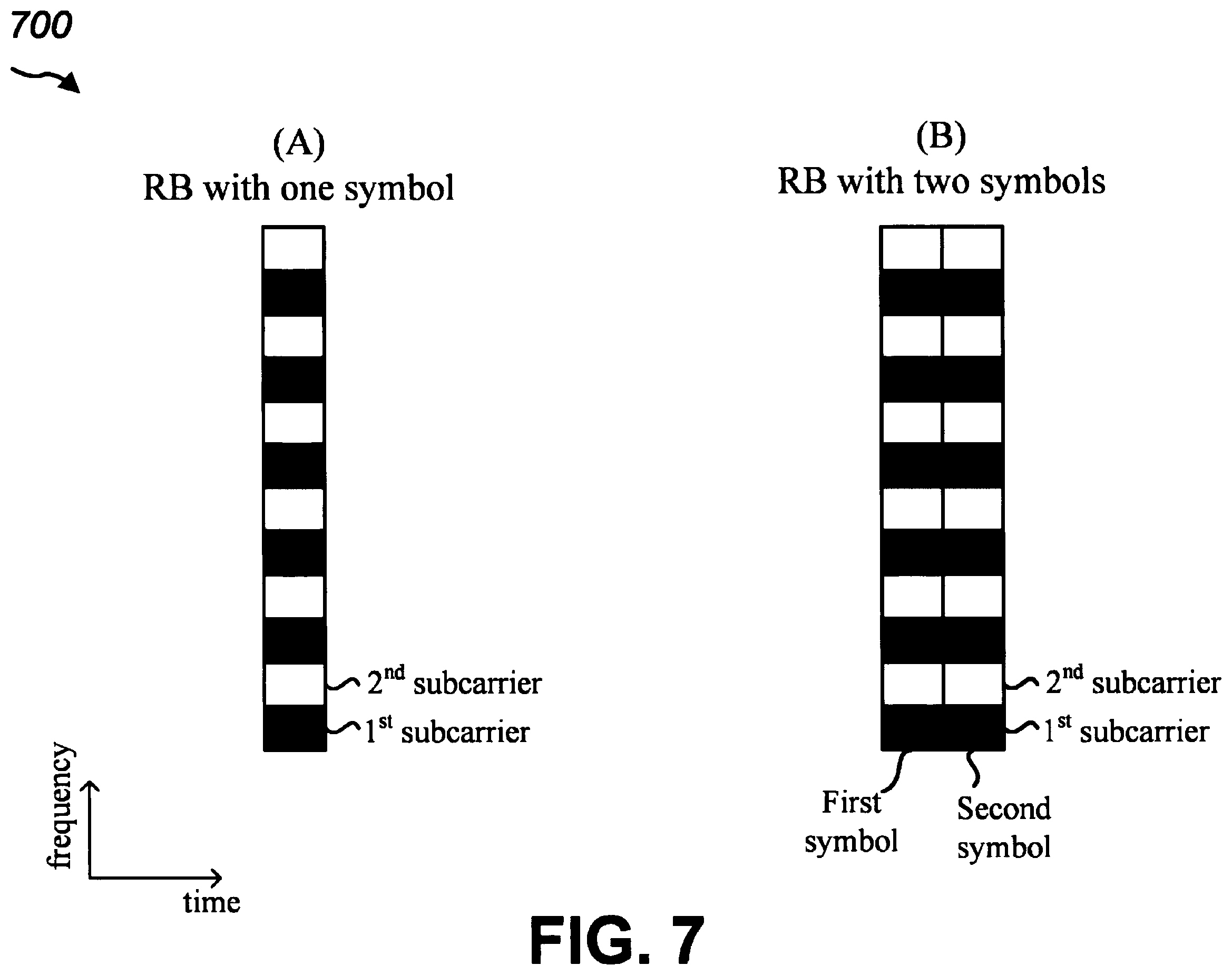 Patent US12568511 Figure 7 – User equipments, base stations, and methods