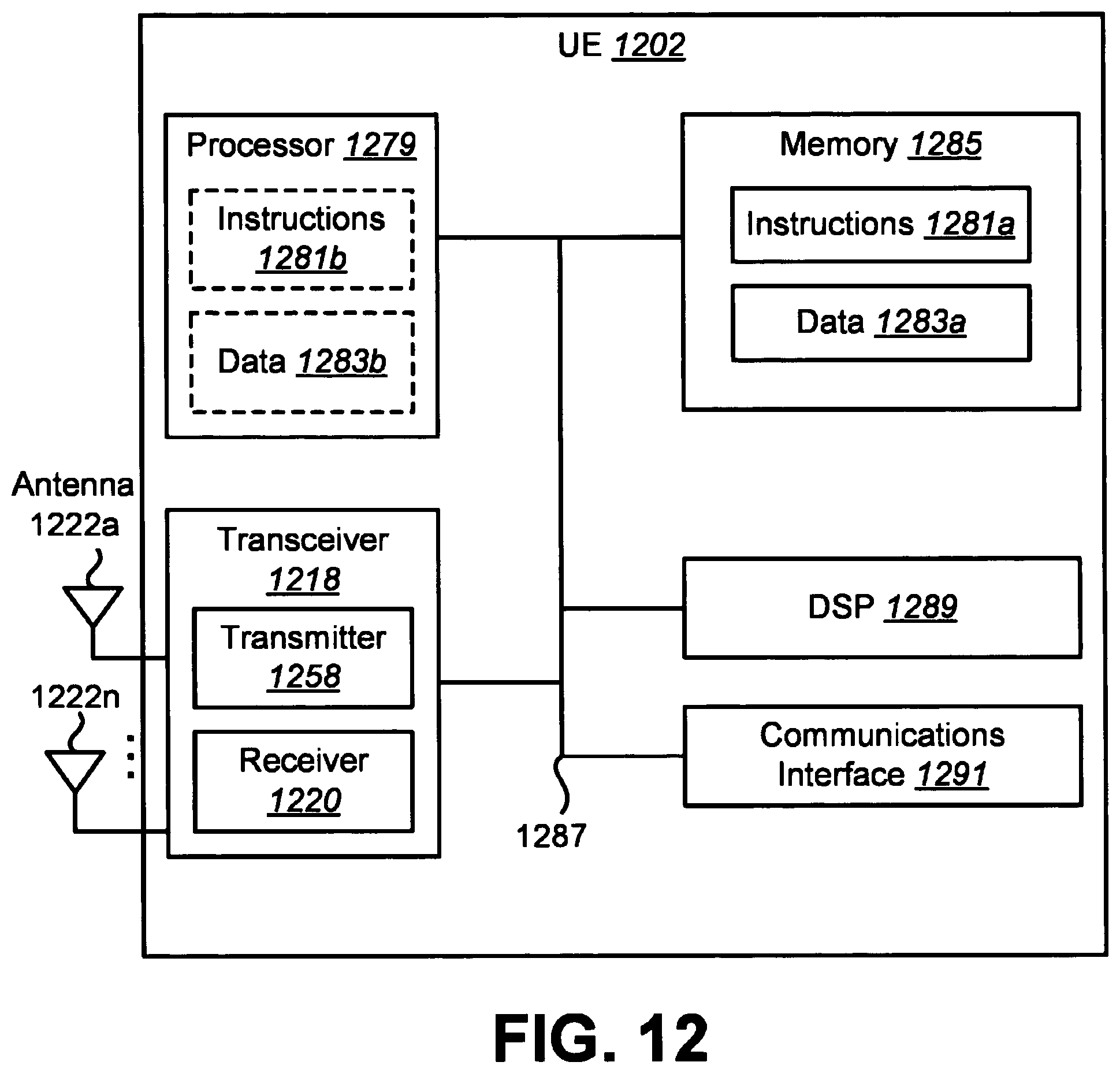 Patent US12568511 Figure 12 – User equipments, base stations, and methods