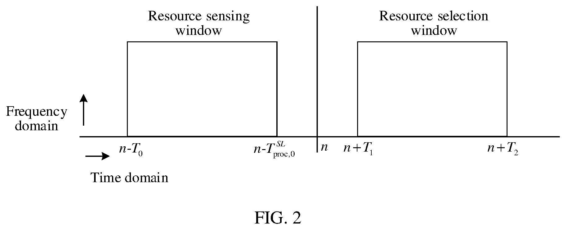 Patent US12568512 Figure 2 – Method and apparatus for determining sidelink transmission resource
