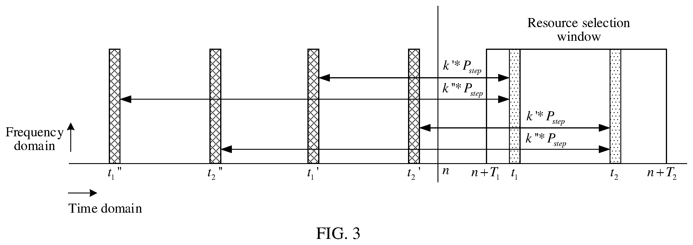 Patent US12568512 Figure 3 – Method and apparatus for determining sidelink transmission resource