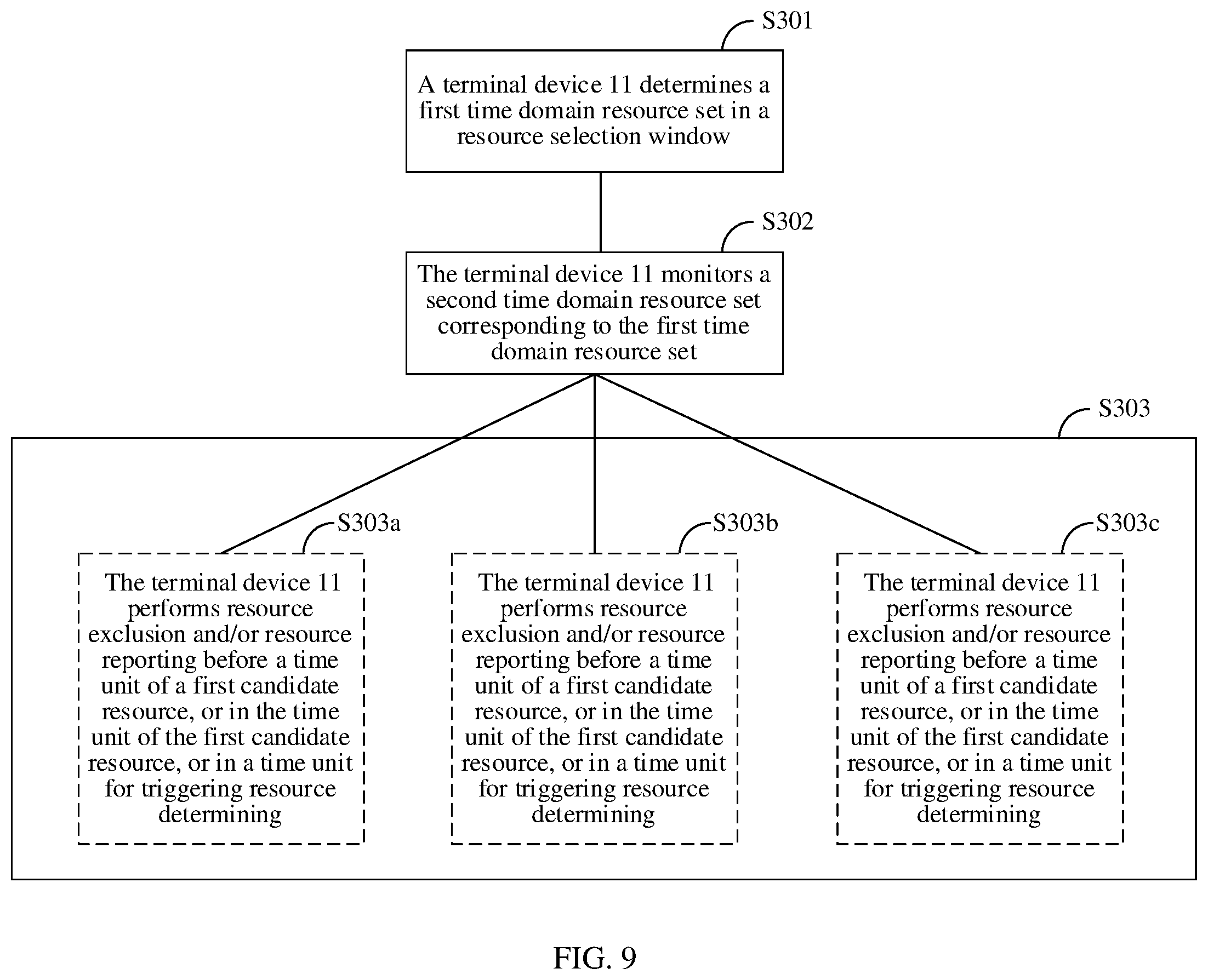 Patent US12568512 Figure 6 – Method and apparatus for determining sidelink transmission resource
