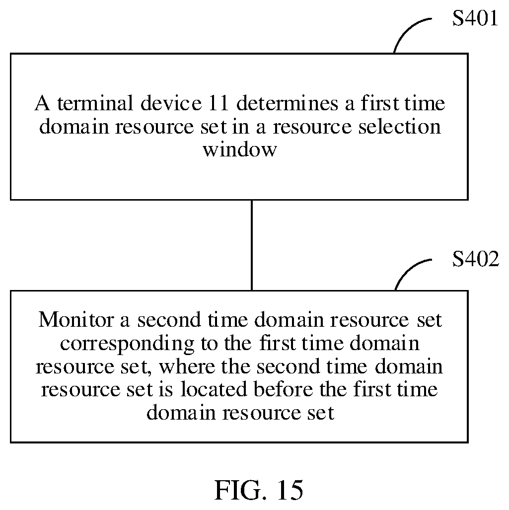 Patent US12568512 Figure 11 – Method and apparatus for determining sidelink transmission resource