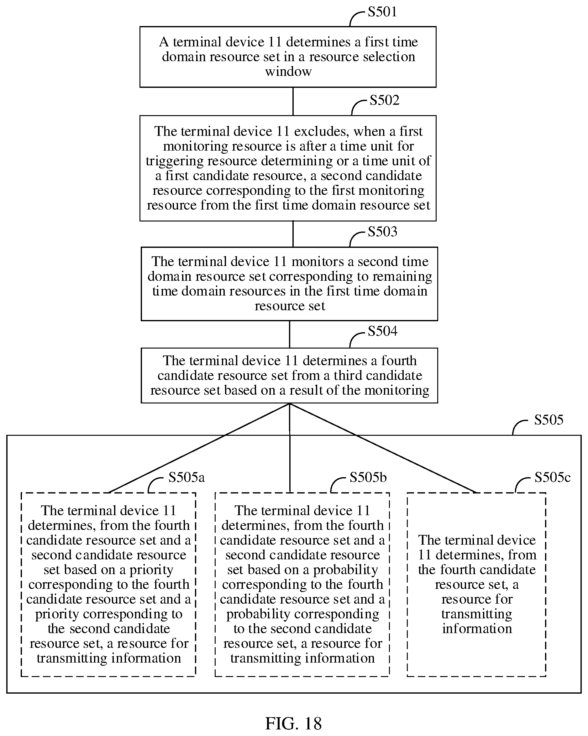 Patent US12568512 Figure 14 – Method and apparatus for determining sidelink transmission resource