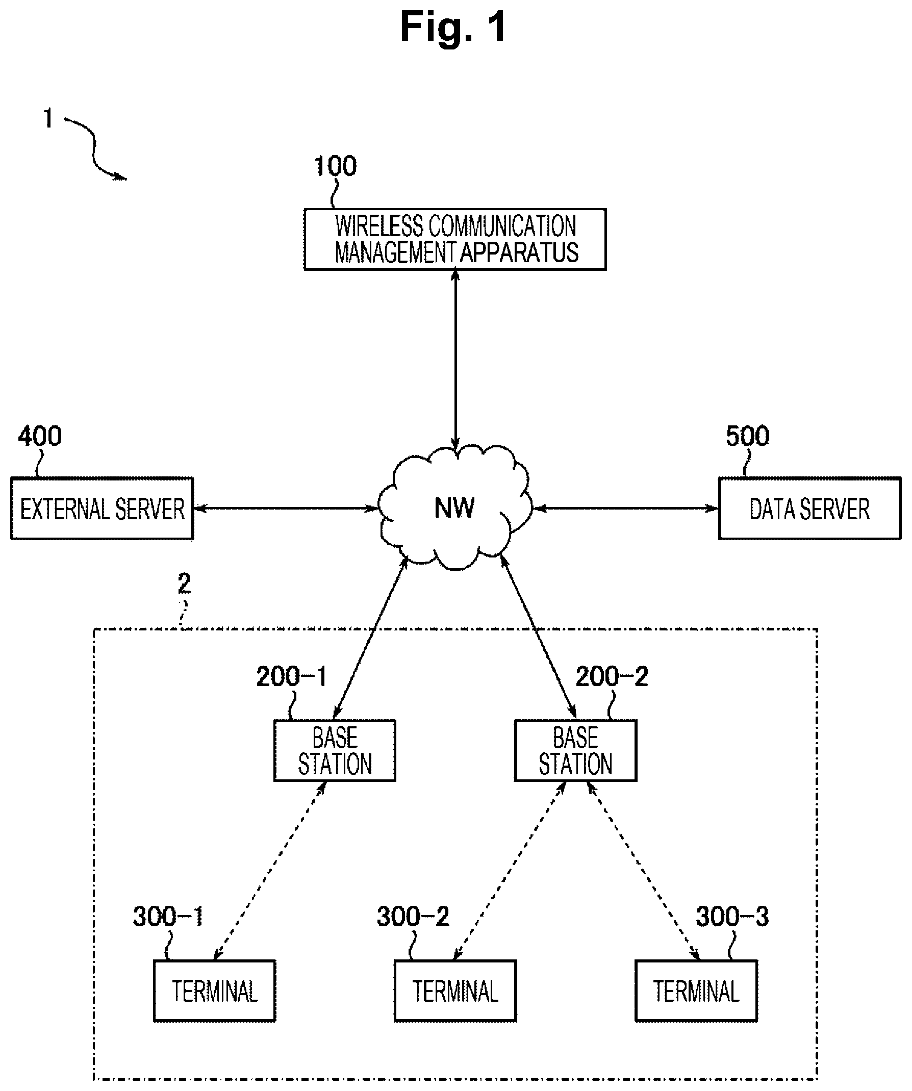 Patent US12568514 Figure 1 – Wireless communication management apparatus, wireless communication management method, and wireless communication management program