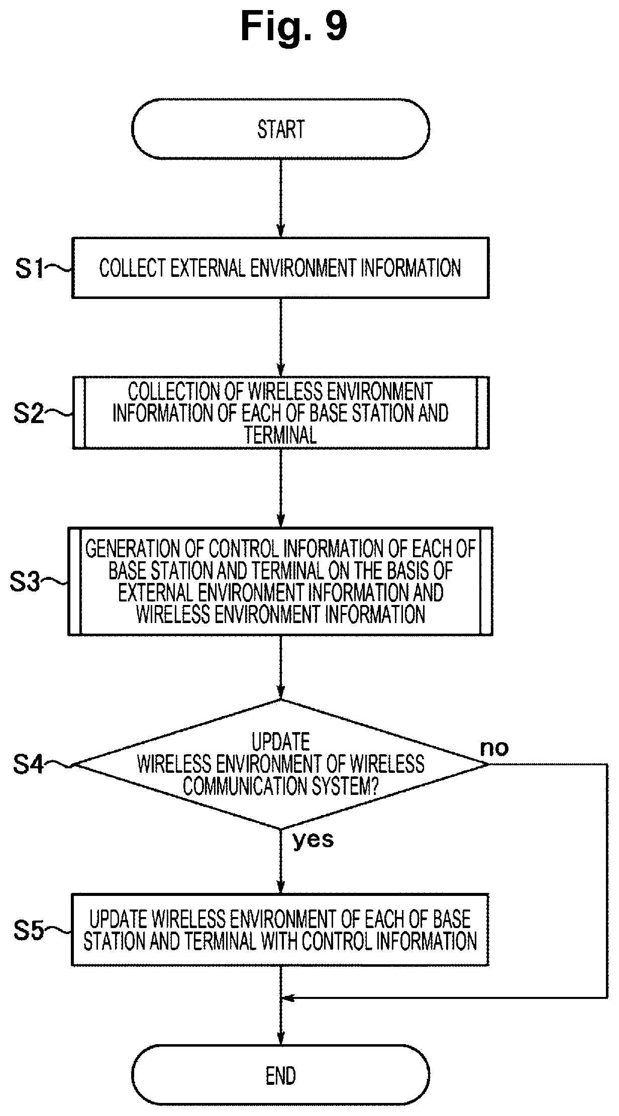 Patent US12568514 Figure 9 – Wireless communication management apparatus, wireless communication management method, and wireless communication management program