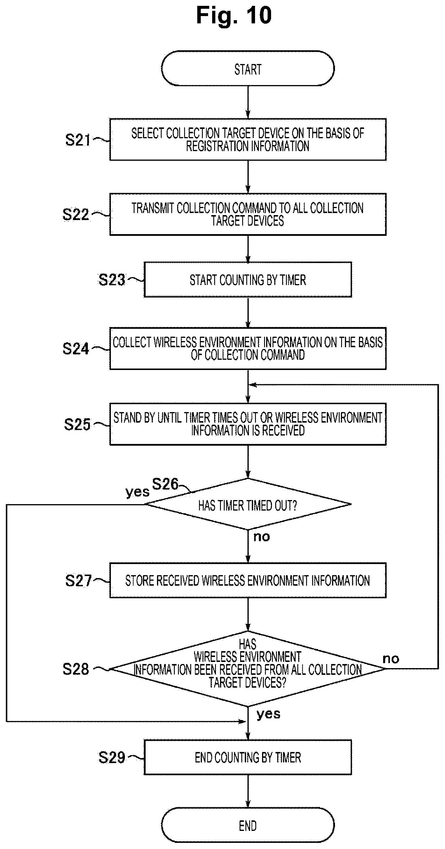 Patent US12568514 Figure 10 – Wireless communication management apparatus, wireless communication management method, and wireless communication management program