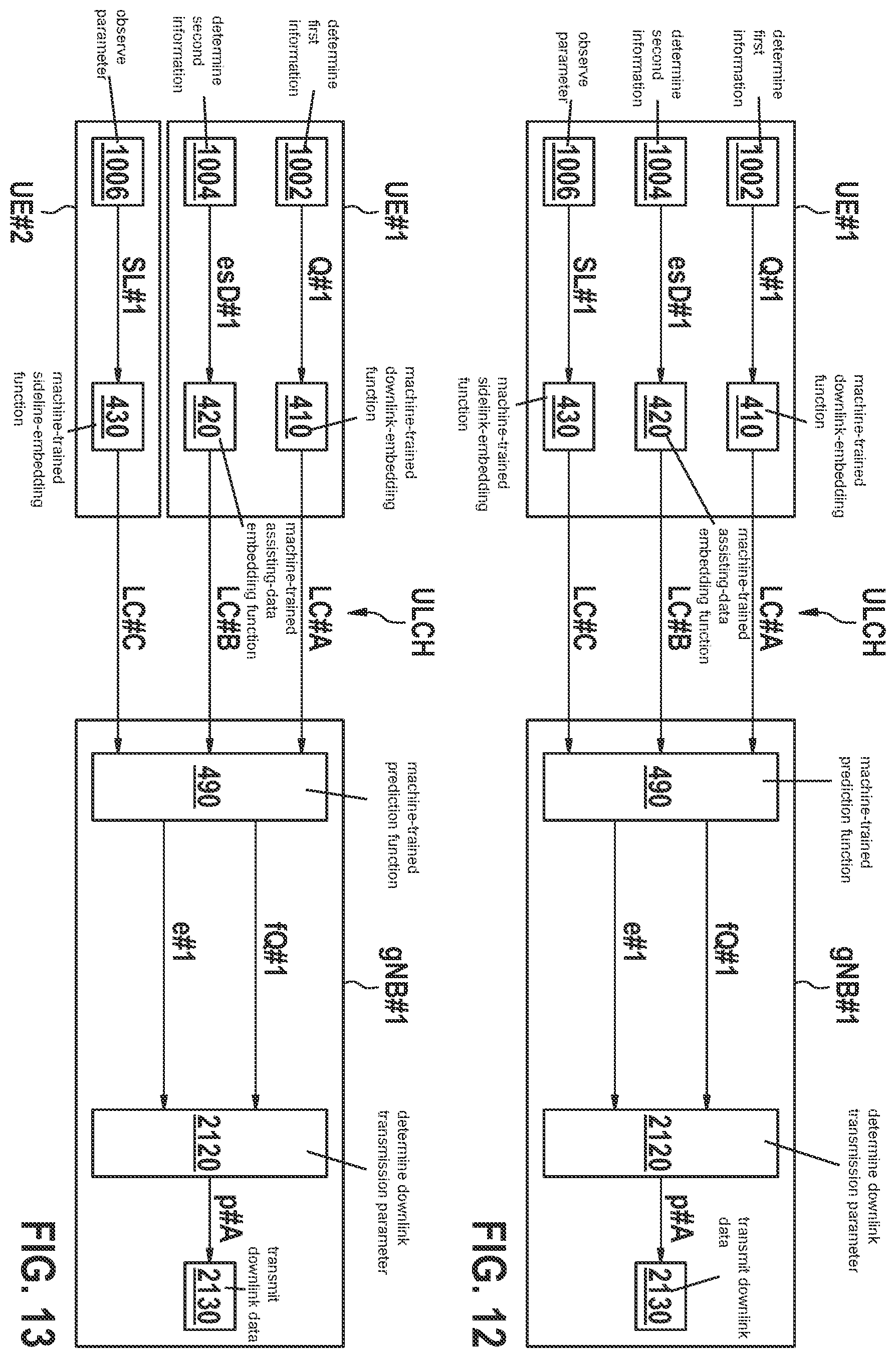 Patent US12568515 Figure 8 – Channel state informaton (CSI) transmission based on machine learning (ML)