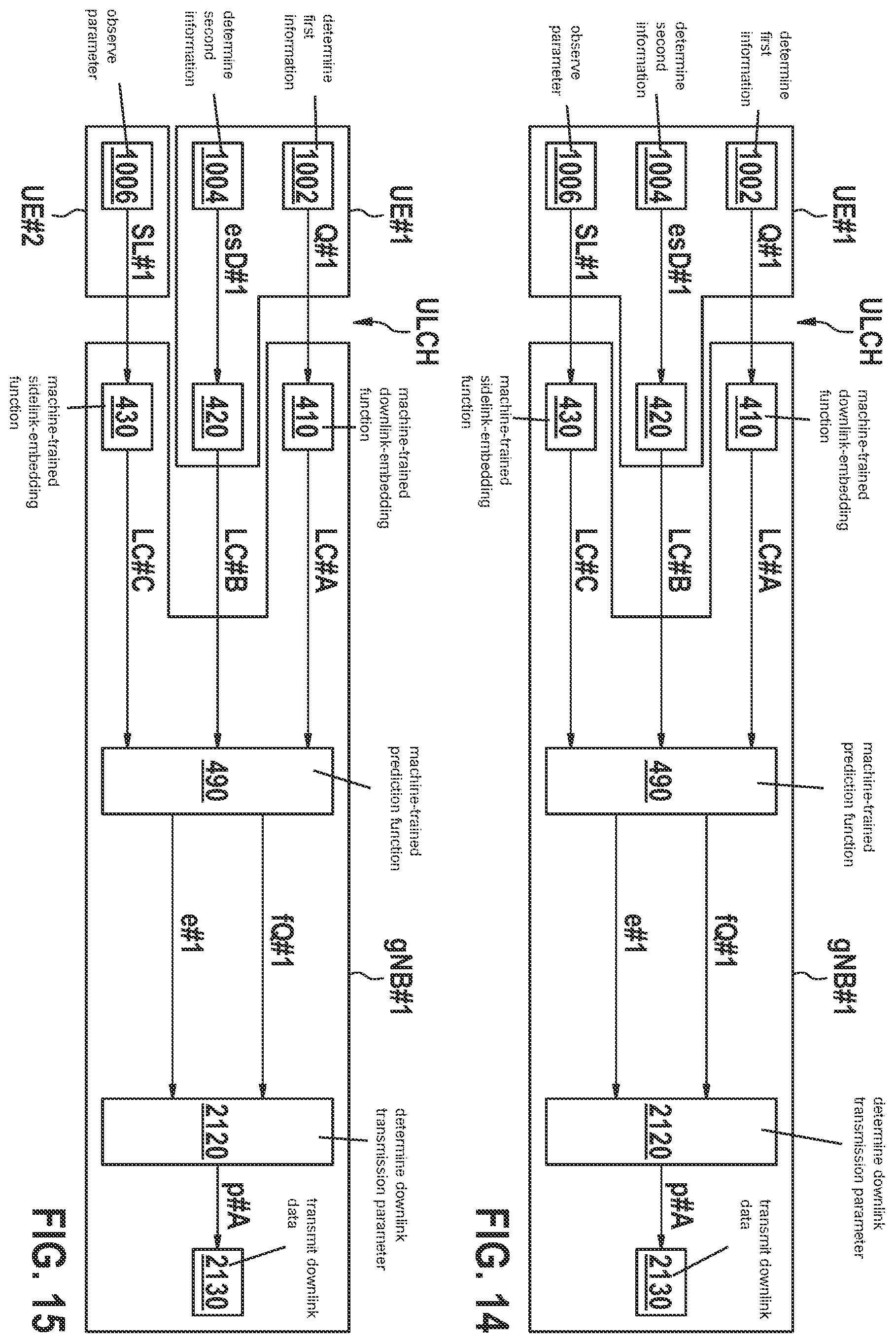 Patent US12568515 Figure 9 – Channel state informaton (CSI) transmission based on machine learning (ML)