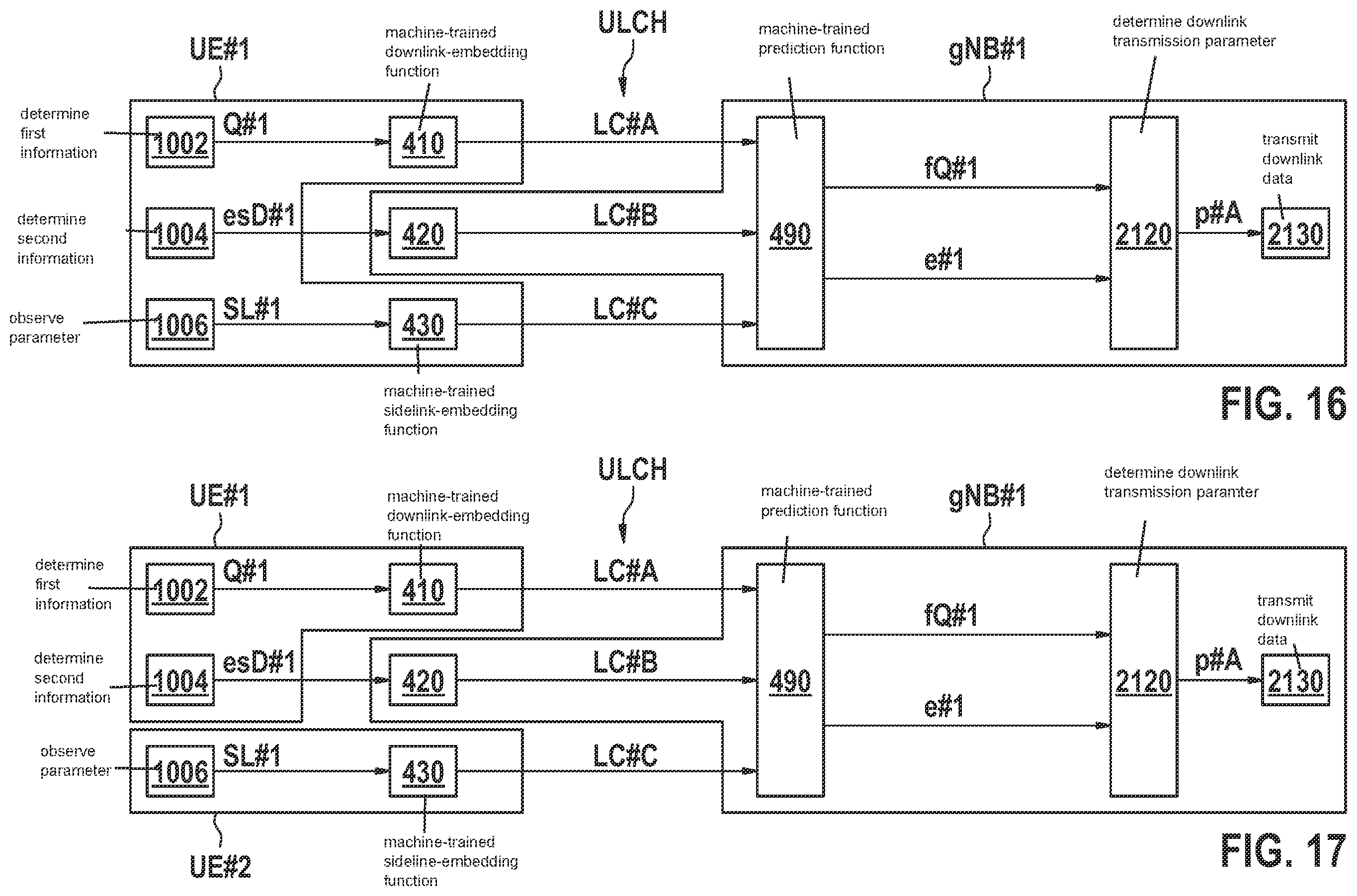 Patent US12568515 Figure 10 – Channel state informaton (CSI) transmission based on machine learning (ML)
