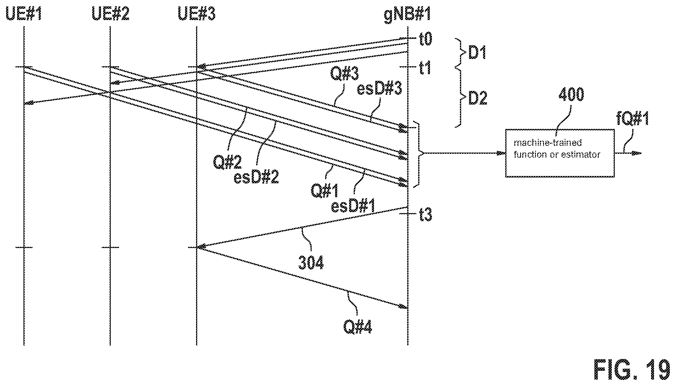 Patent US12568515 Figure 12 – Channel state informaton (CSI) transmission based on machine learning (ML)