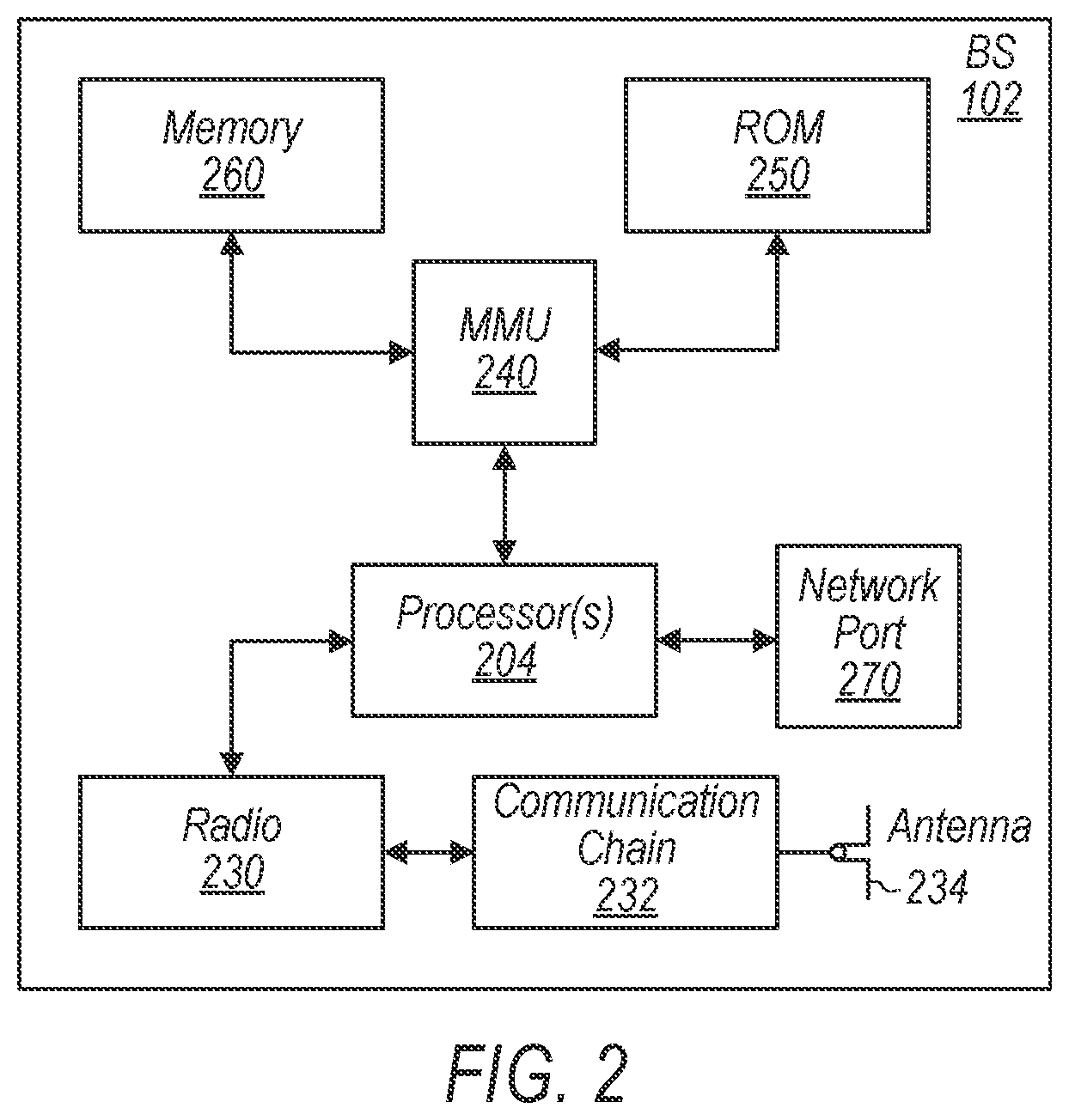 Patent US12568516 Figure 2 – Flexible aperiodic SRS triggering in a cellular communication system