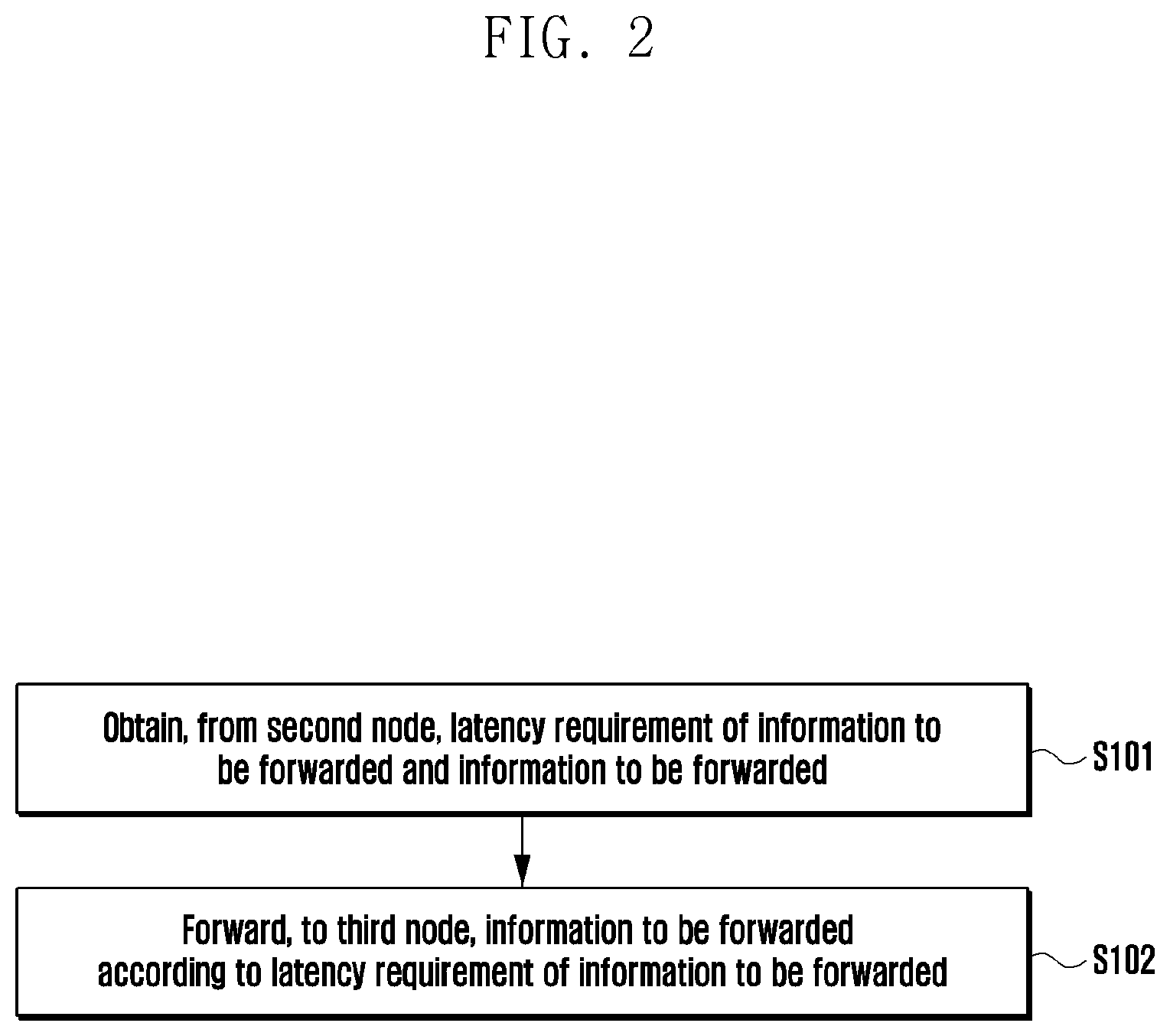 Patent US12568517 Figure 2 – Method for information transmission and device