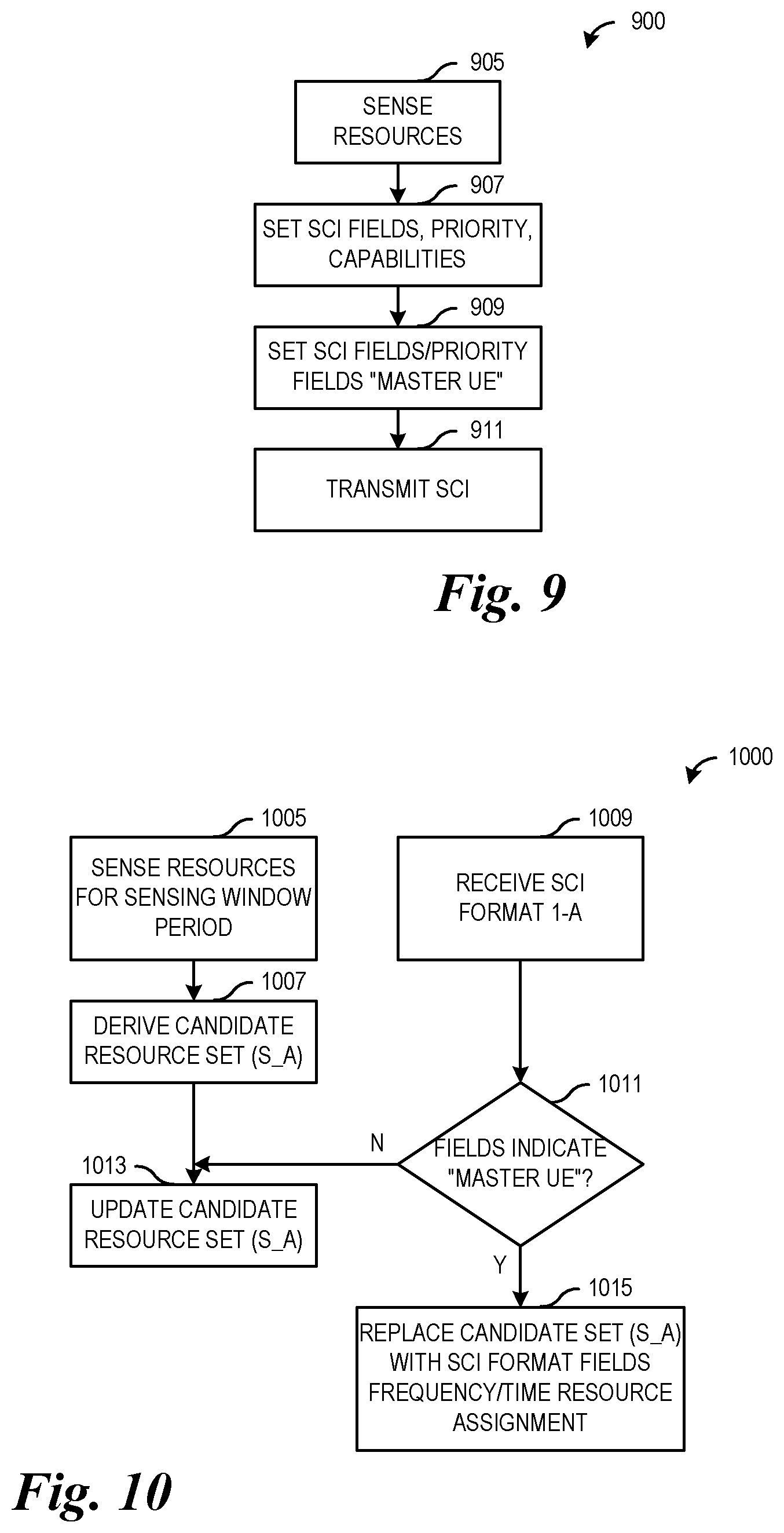 Patent US12568519 Figure 5 – Methods and apparatus for resource sharing in the sidelink