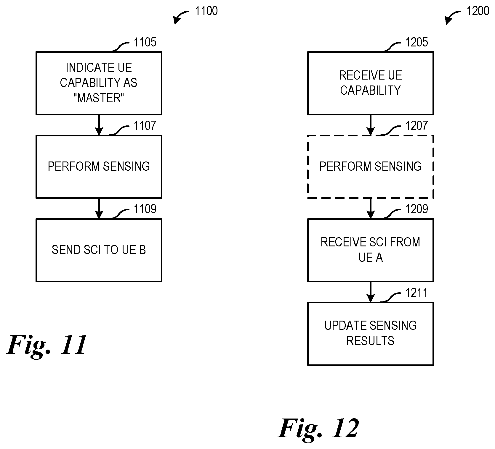 Patent US12568519 Figure 6 – Methods and apparatus for resource sharing in the sidelink