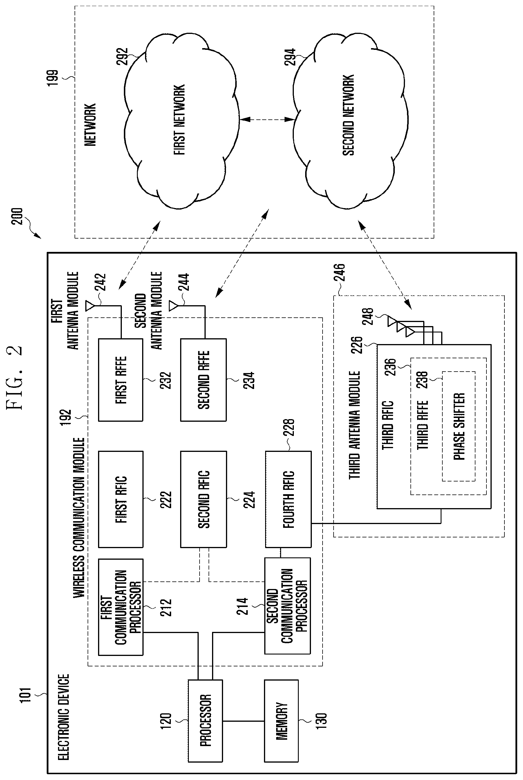 Patent US12568520 Figure 2 – Electronic device comprising plurality of subscriber identification modules and operation method of same