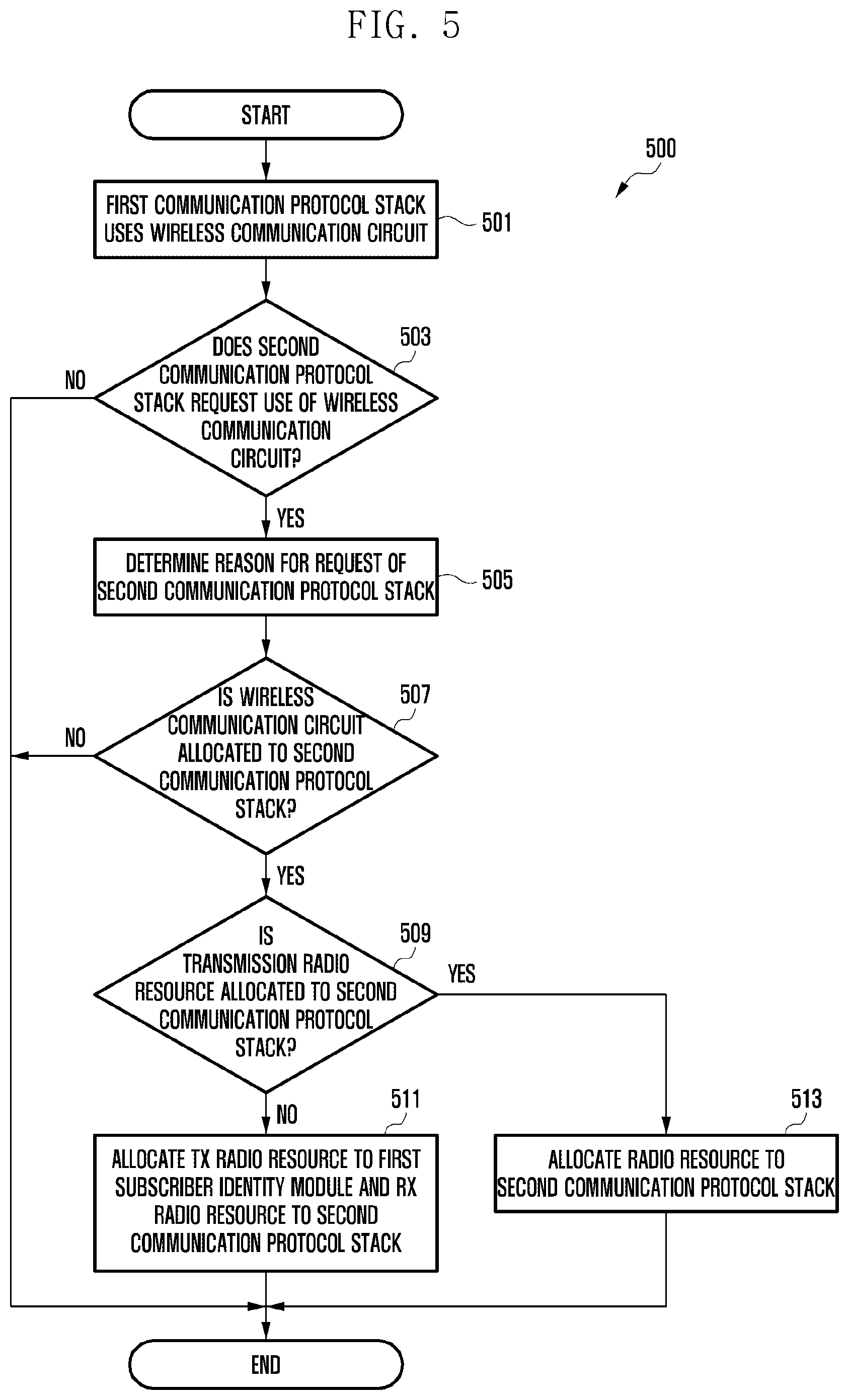 Patent US12568520 Figure 5 – Electronic device comprising plurality of subscriber identification modules and operation method of same