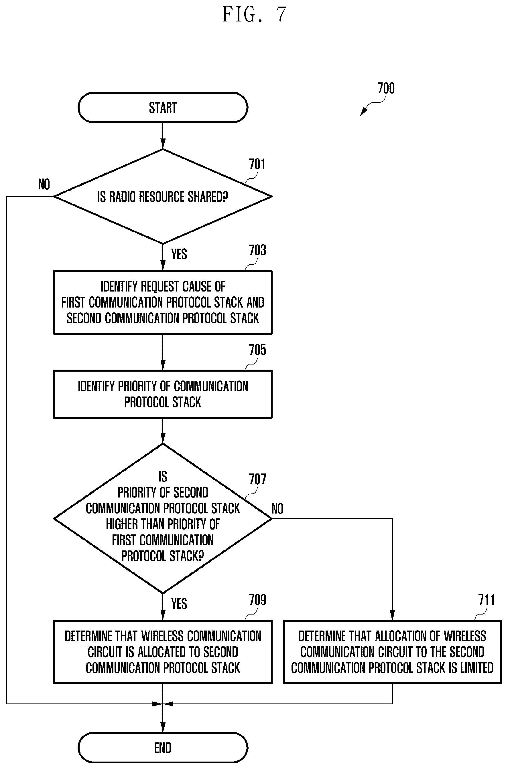 Patent US12568520 Figure 7 – Electronic device comprising plurality of subscriber identification modules and operation method of same
