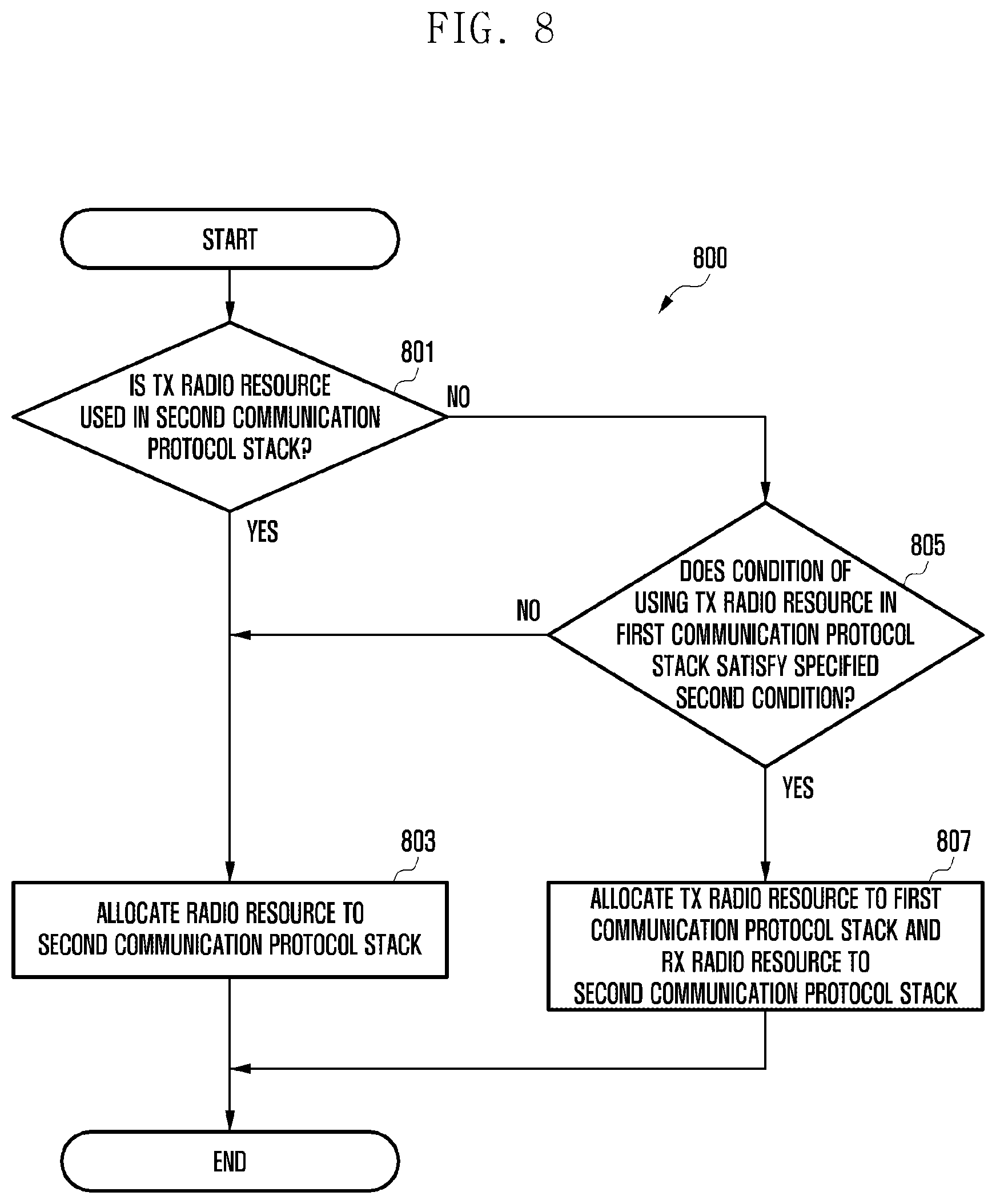Patent US12568520 Figure 8 – Electronic device comprising plurality of subscriber identification modules and operation method of same