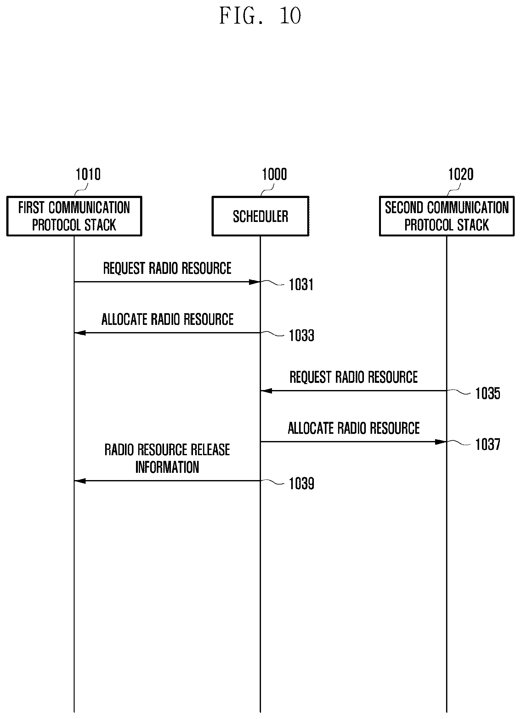 Patent US12568520 Figure 10 – Electronic device comprising plurality of subscriber identification modules and operation method of same