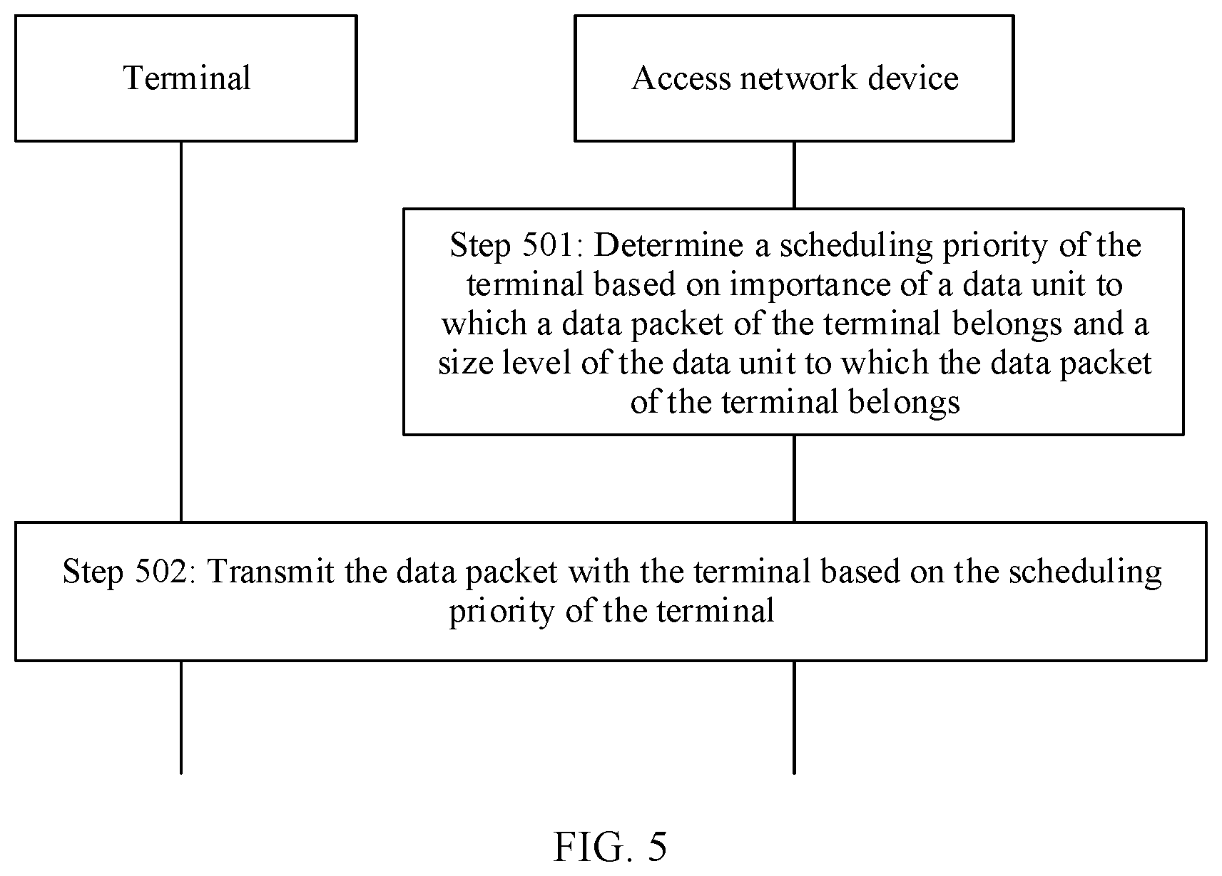 Patent US12568521 Figure 4 – Scheduling transmission method and apparatus