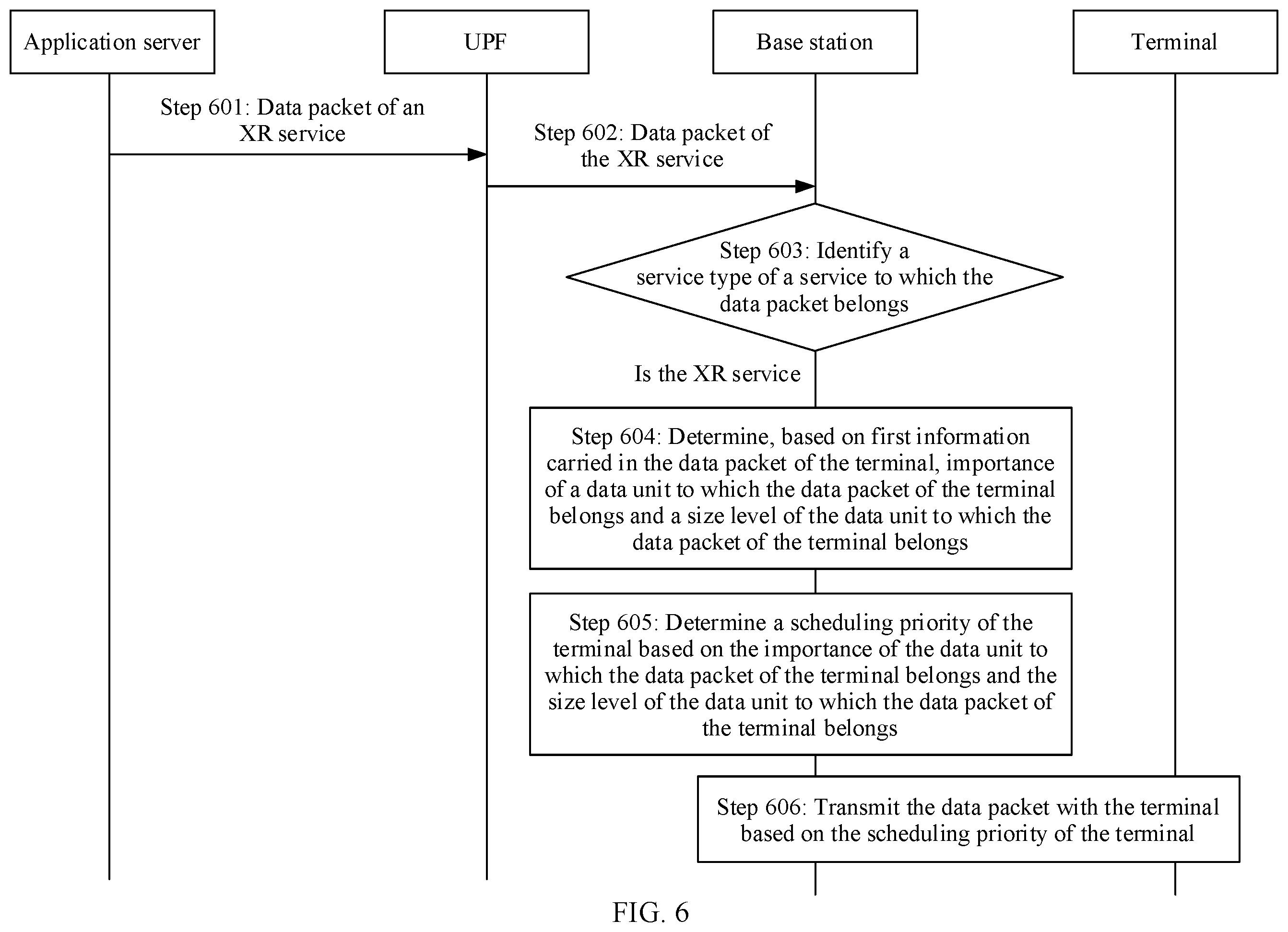 Patent US12568521 Figure 5 – Scheduling transmission method and apparatus