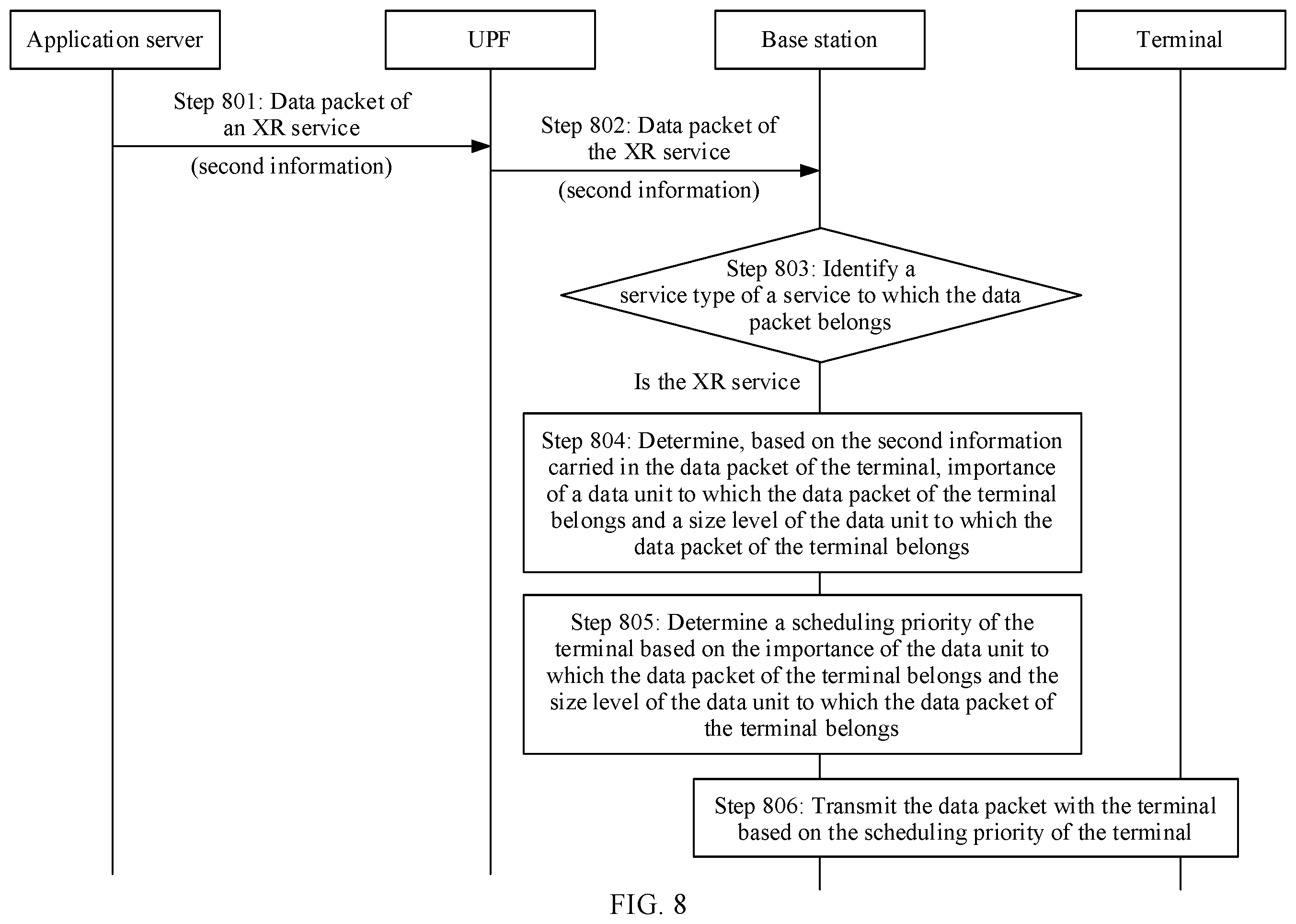 Patent US12568521 Figure 7 – Scheduling transmission method and apparatus