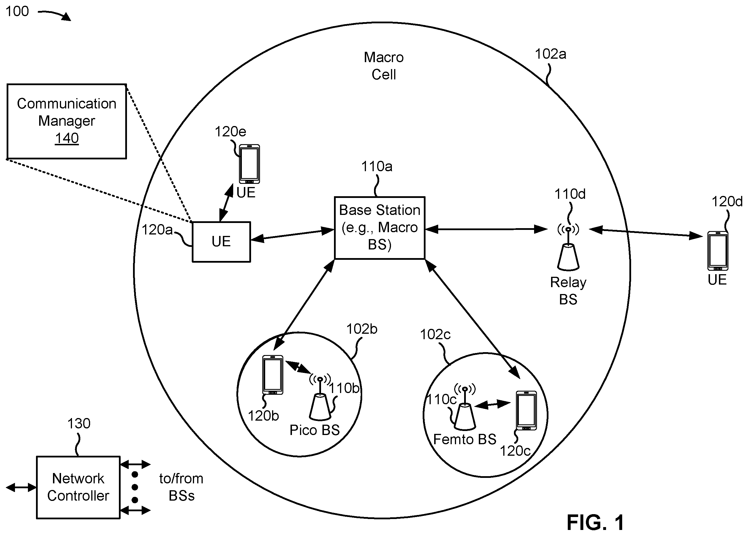 Patent US12568522 Figure 1 – Dynamic component carrier configuration for uplink configured grants