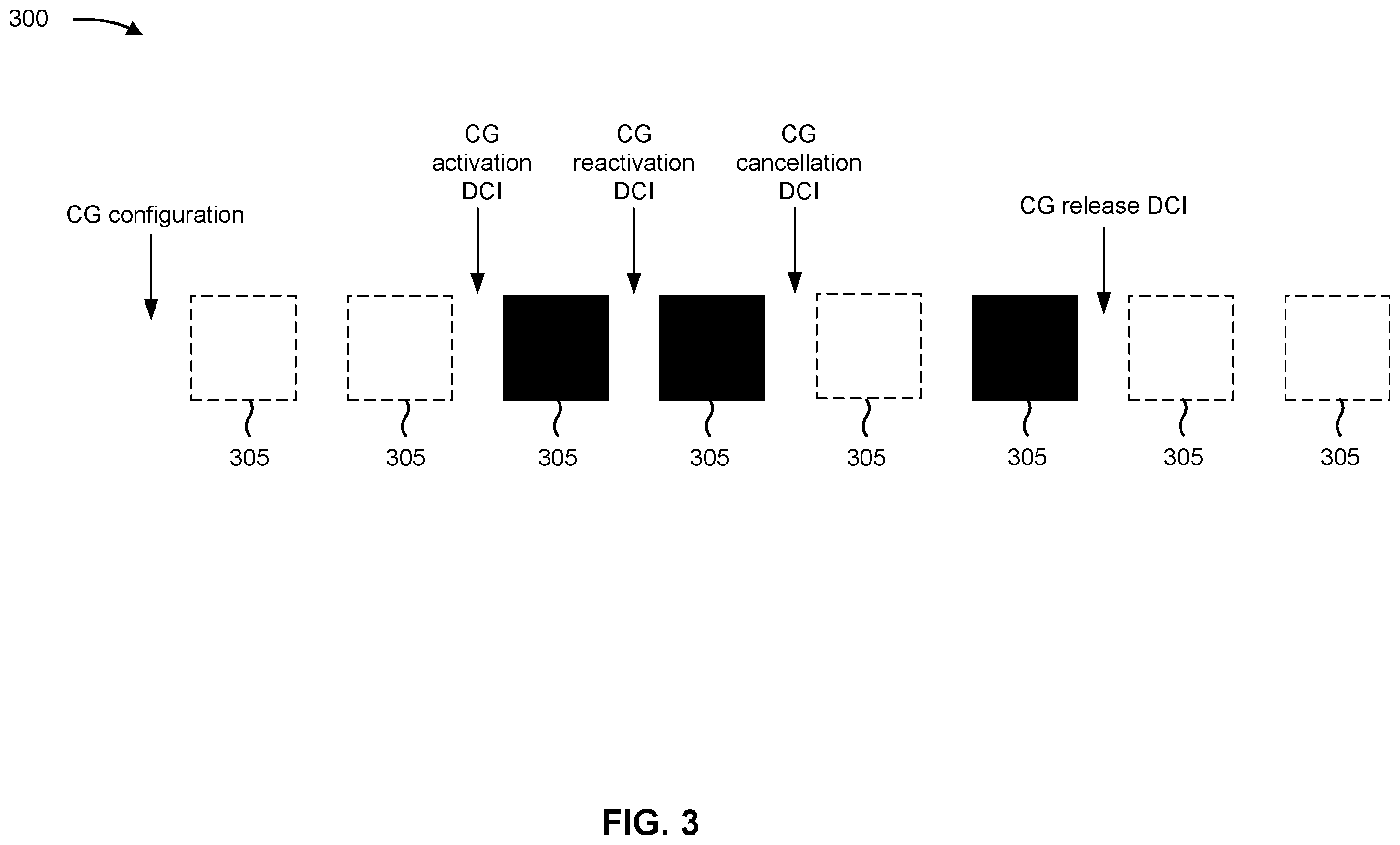 Patent US12568522 Figure 3 – Dynamic component carrier configuration for uplink configured grants