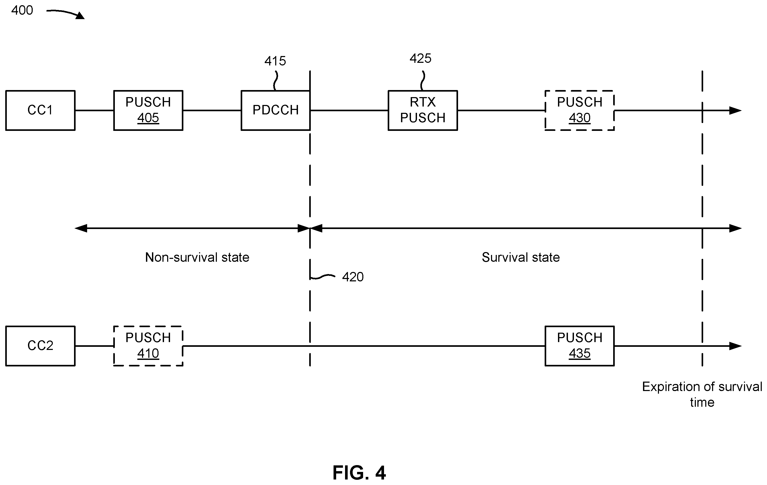 Patent US12568522 Figure 4 – Dynamic component carrier configuration for uplink configured grants
