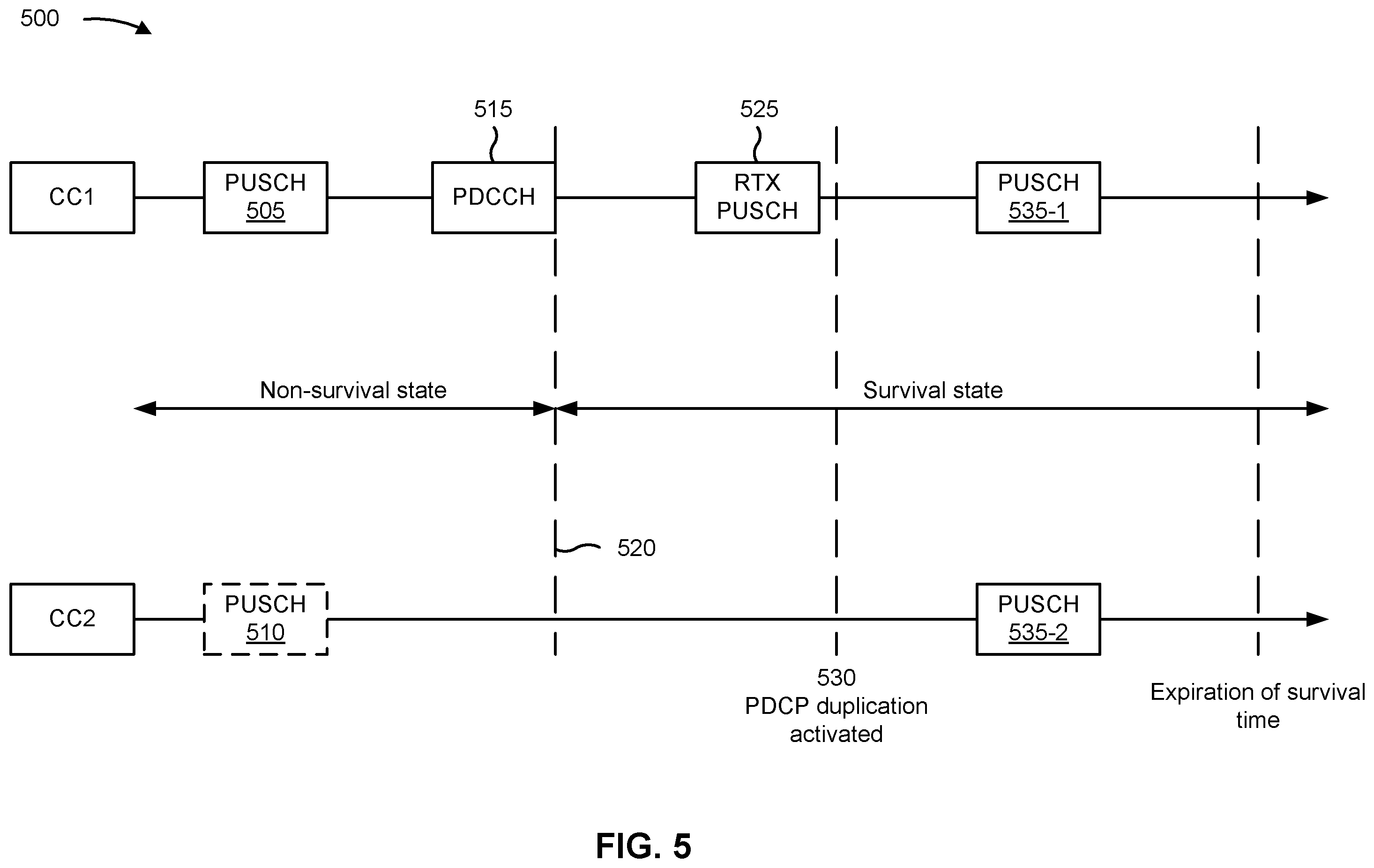 Patent US12568522 Figure 5 – Dynamic component carrier configuration for uplink configured grants