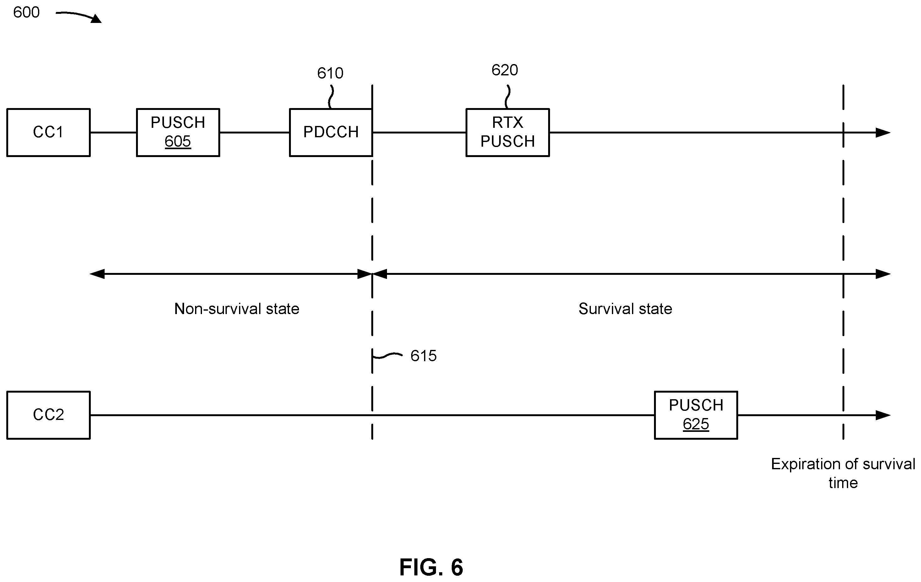 Patent US12568522 Figure 6 – Dynamic component carrier configuration for uplink configured grants