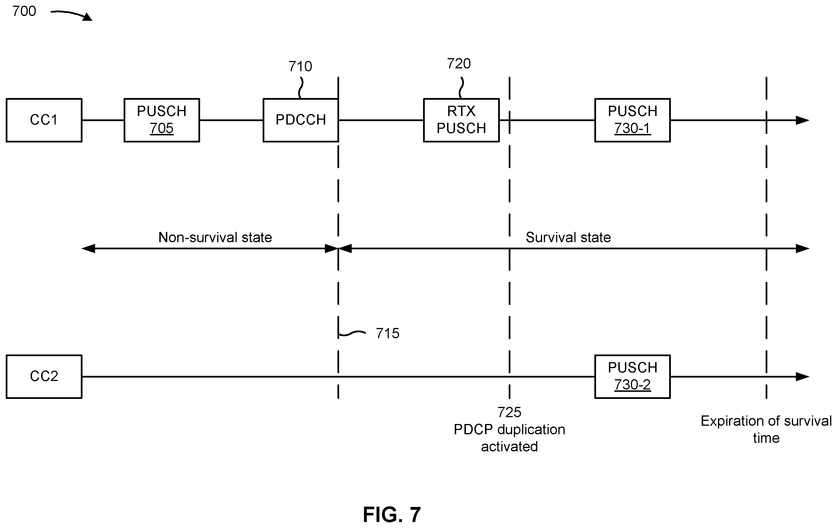 Patent US12568522 Figure 7 – Dynamic component carrier configuration for uplink configured grants