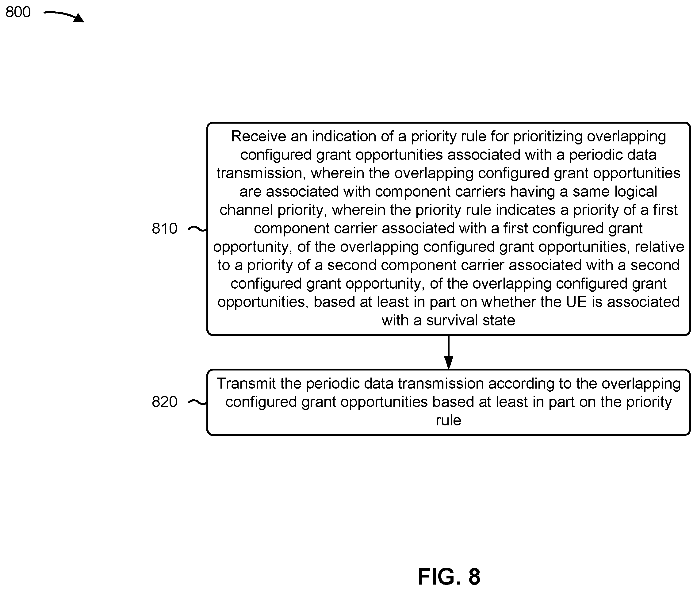 Patent US12568522 Figure 8 – Dynamic component carrier configuration for uplink configured grants