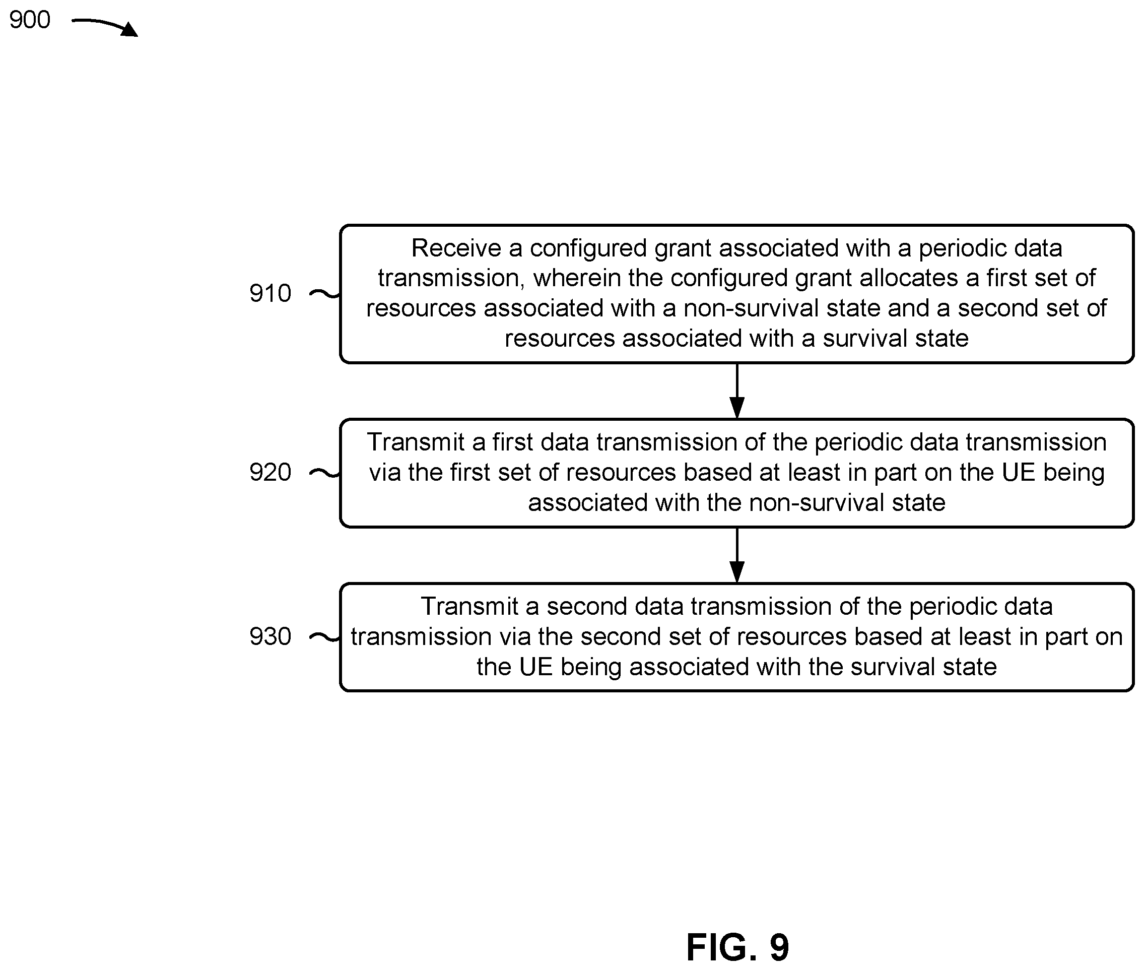 Patent US12568522 Figure 9 – Dynamic component carrier configuration for uplink configured grants