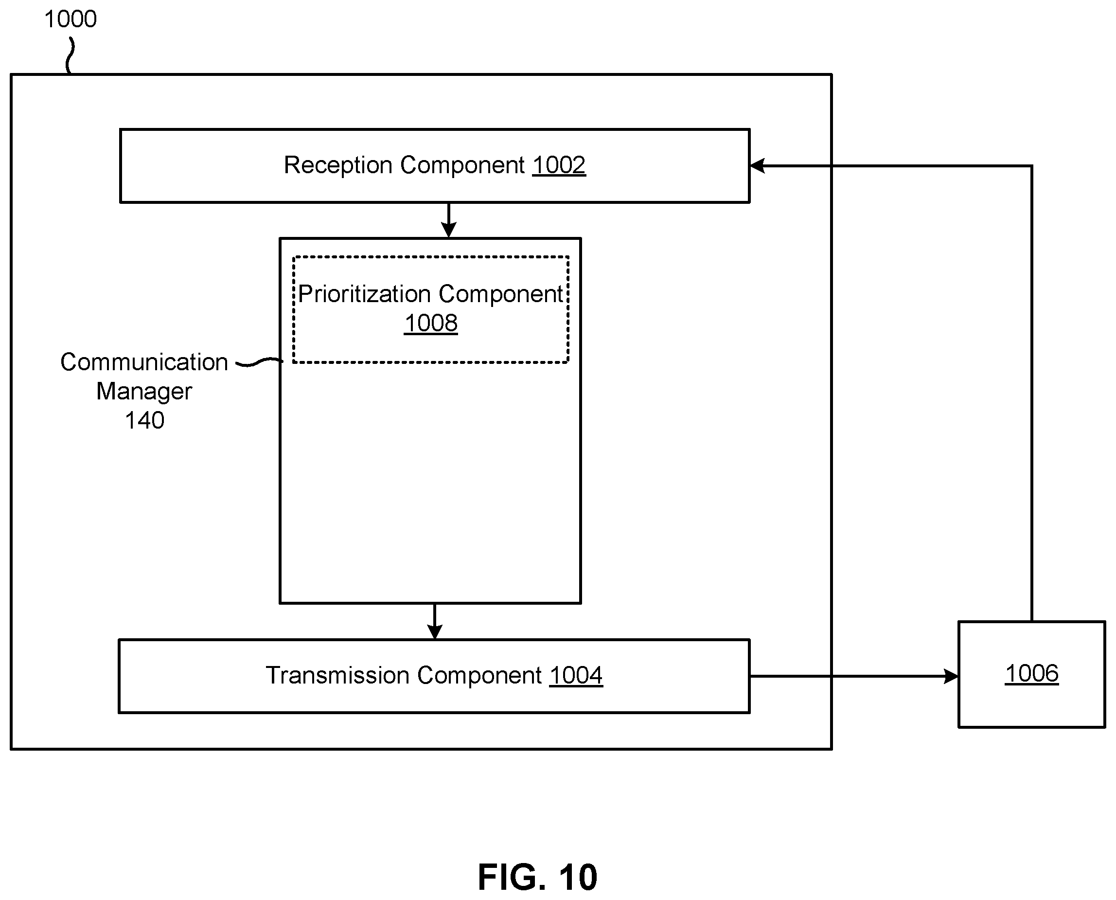 Patent US12568522 Figure 10 – Dynamic component carrier configuration for uplink configured grants