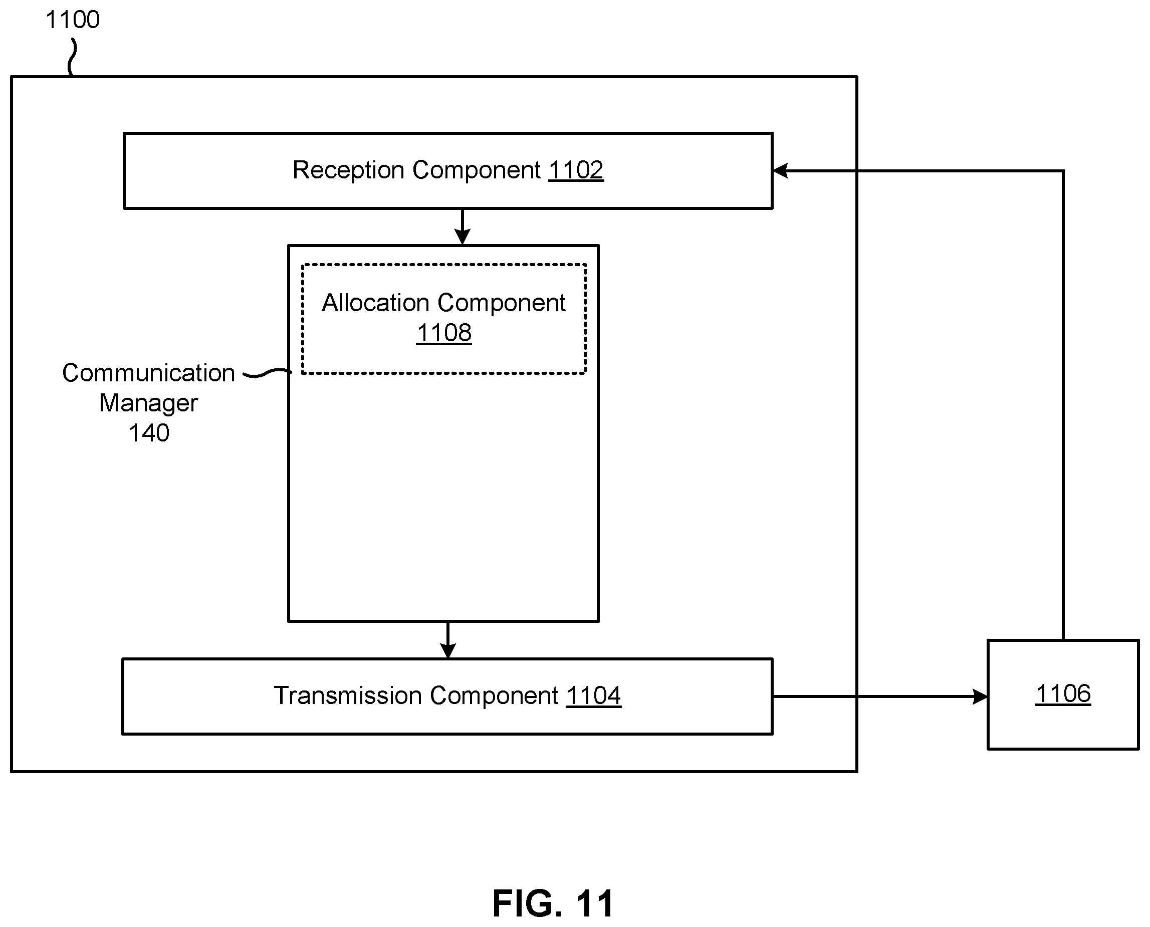 Patent US12568522 Figure 11 – Dynamic component carrier configuration for uplink configured grants