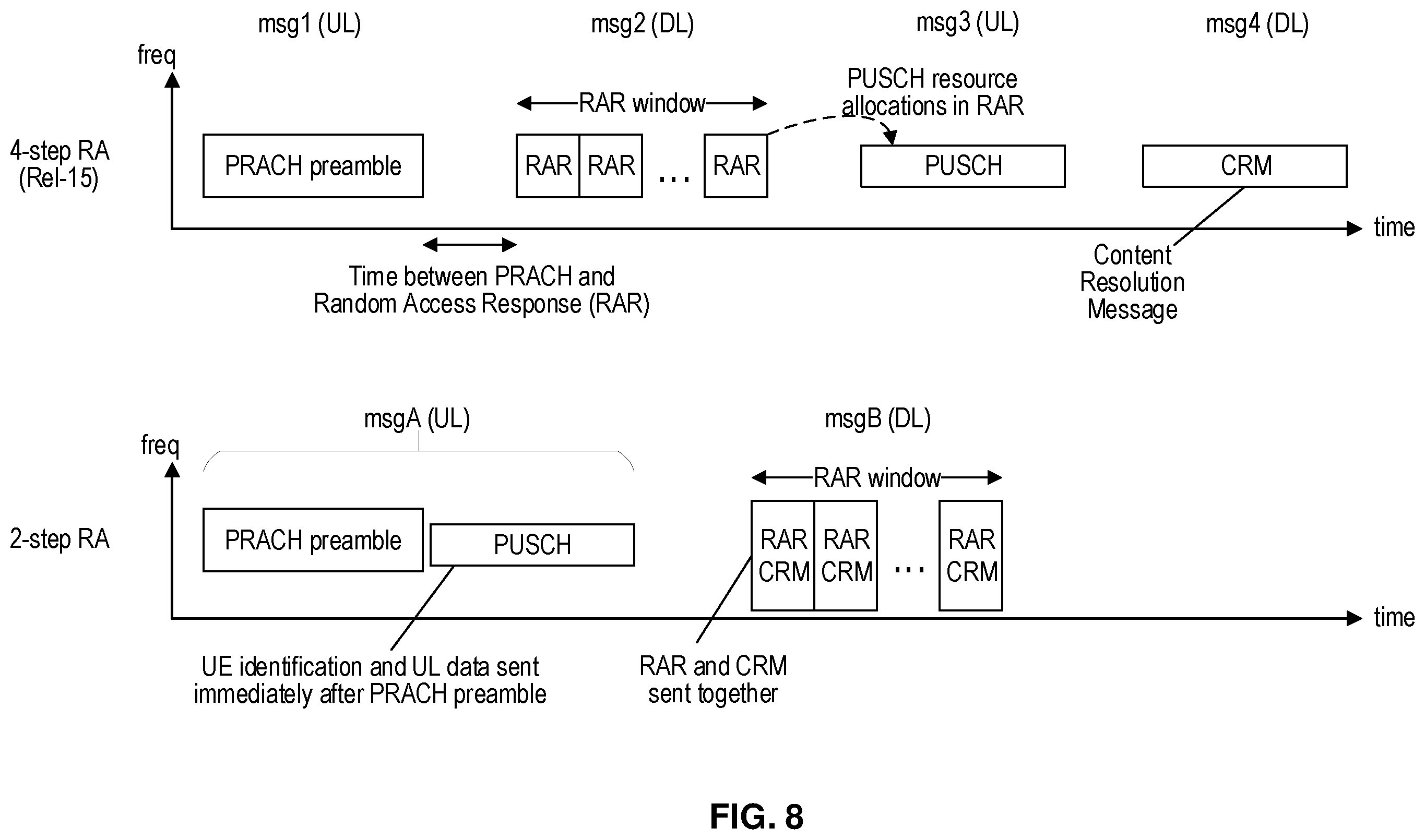 Patent US12568523 Figure 4 – Configuration for UE energy consumption reduction features