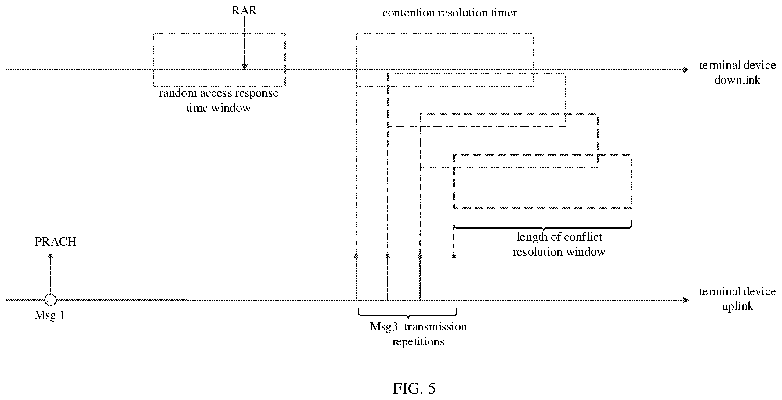 Patent US12568524 Figure 3 – Random access method, and electronic device and storage medium