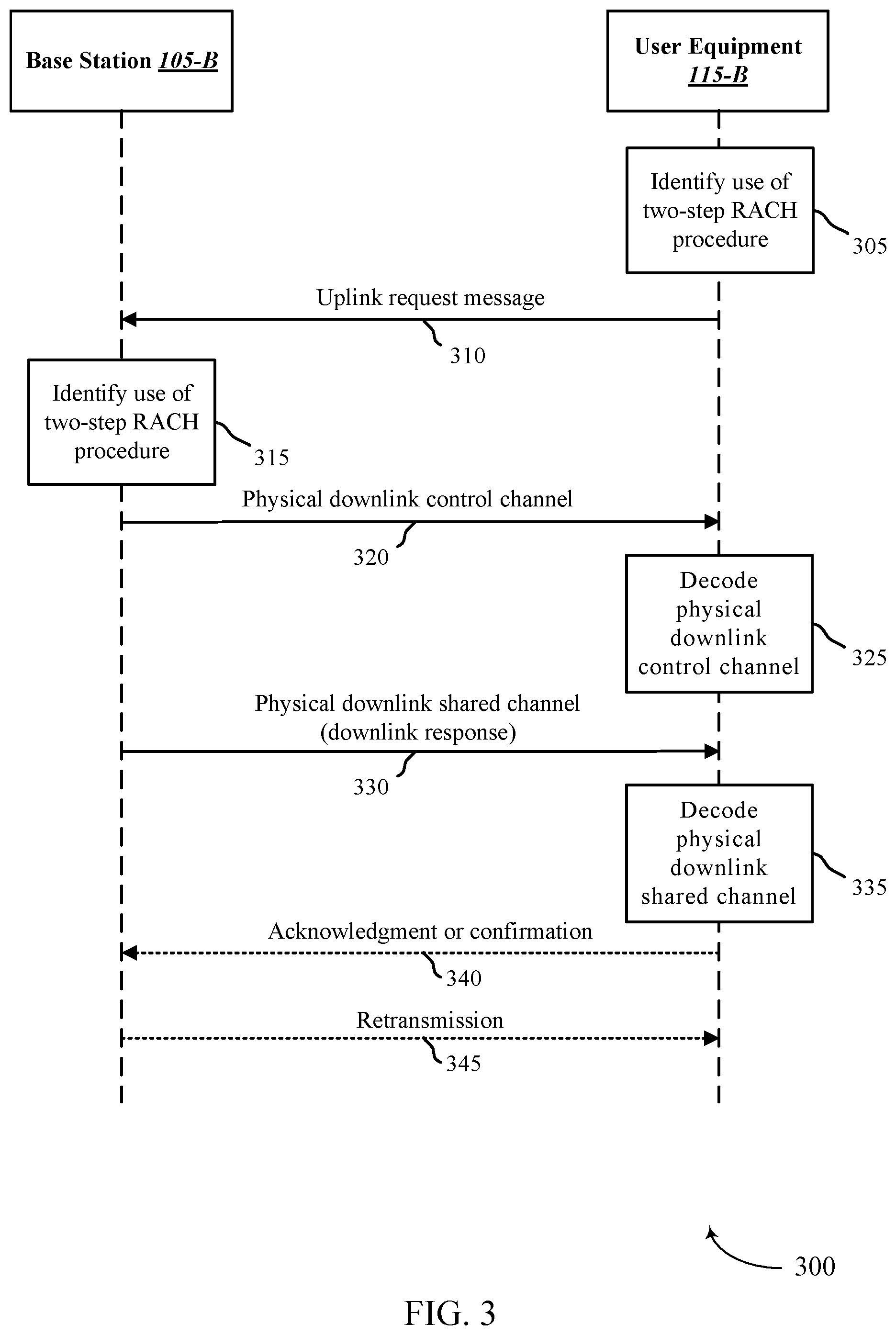 Patent US12568525 Figure 3 – Message 2 of a two-step random access procedure and coexistence with four-step random access procedure