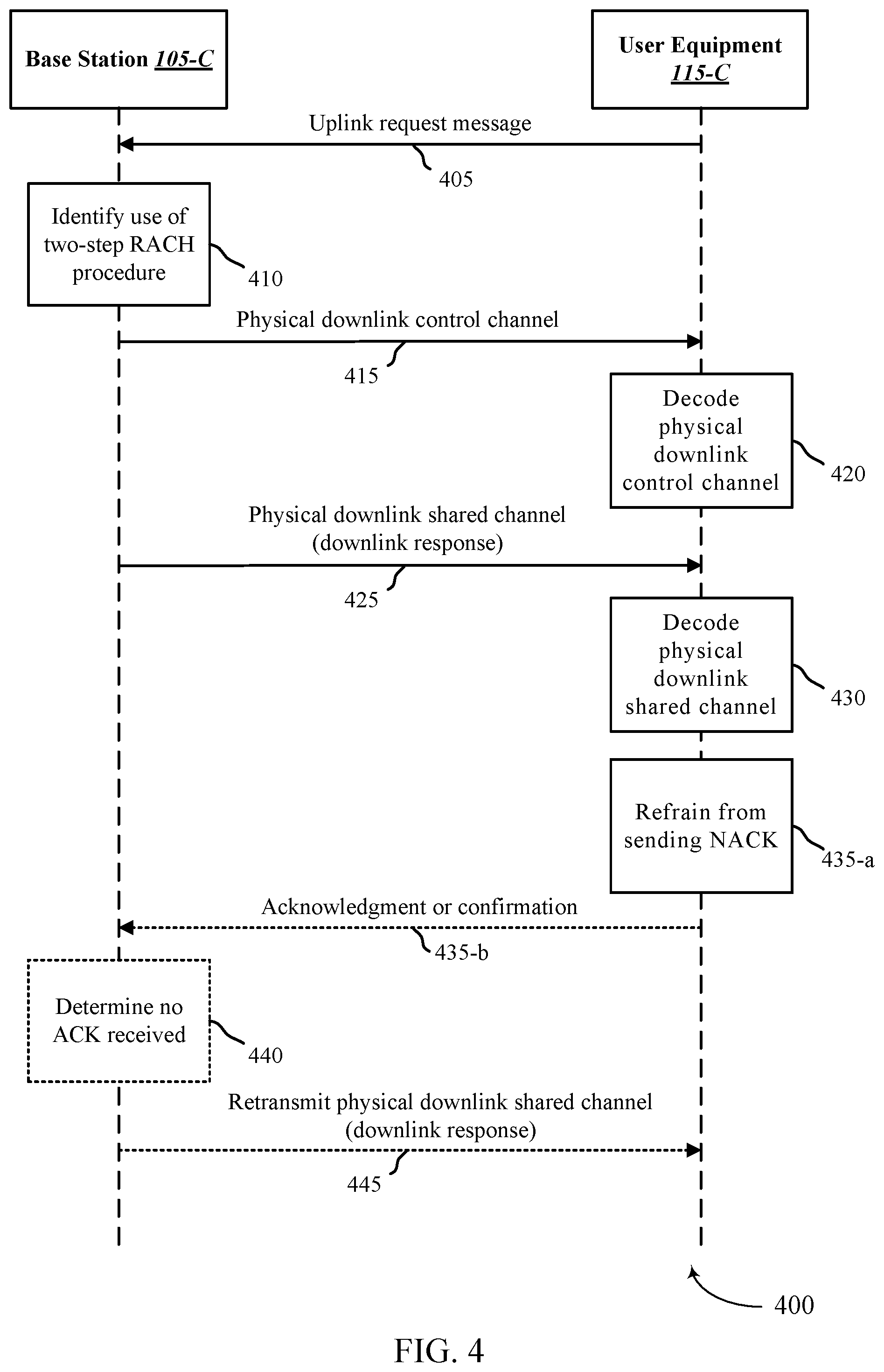Patent US12568525 Figure 4 – Message 2 of a two-step random access procedure and coexistence with four-step random access procedure