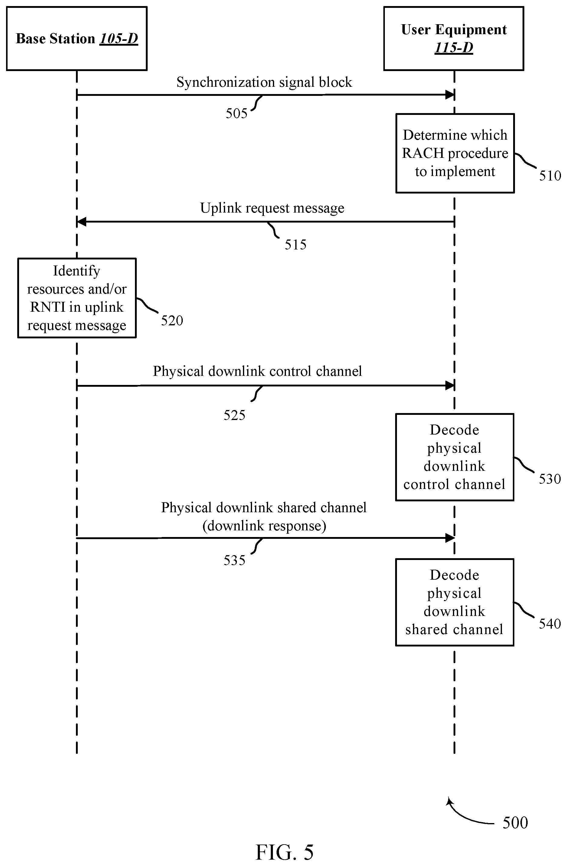 Patent US12568525 Figure 5 – Message 2 of a two-step random access procedure and coexistence with four-step random access procedure