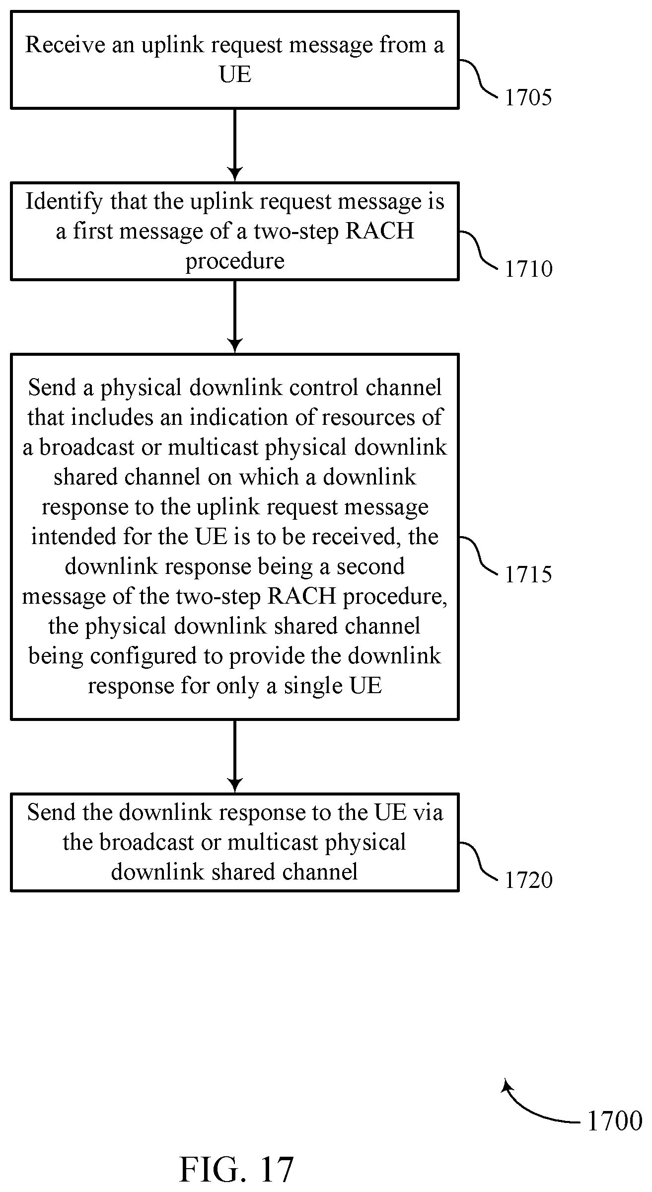Patent US12568525 Figure 17 – Message 2 of a two-step random access procedure and coexistence with four-step random access procedure